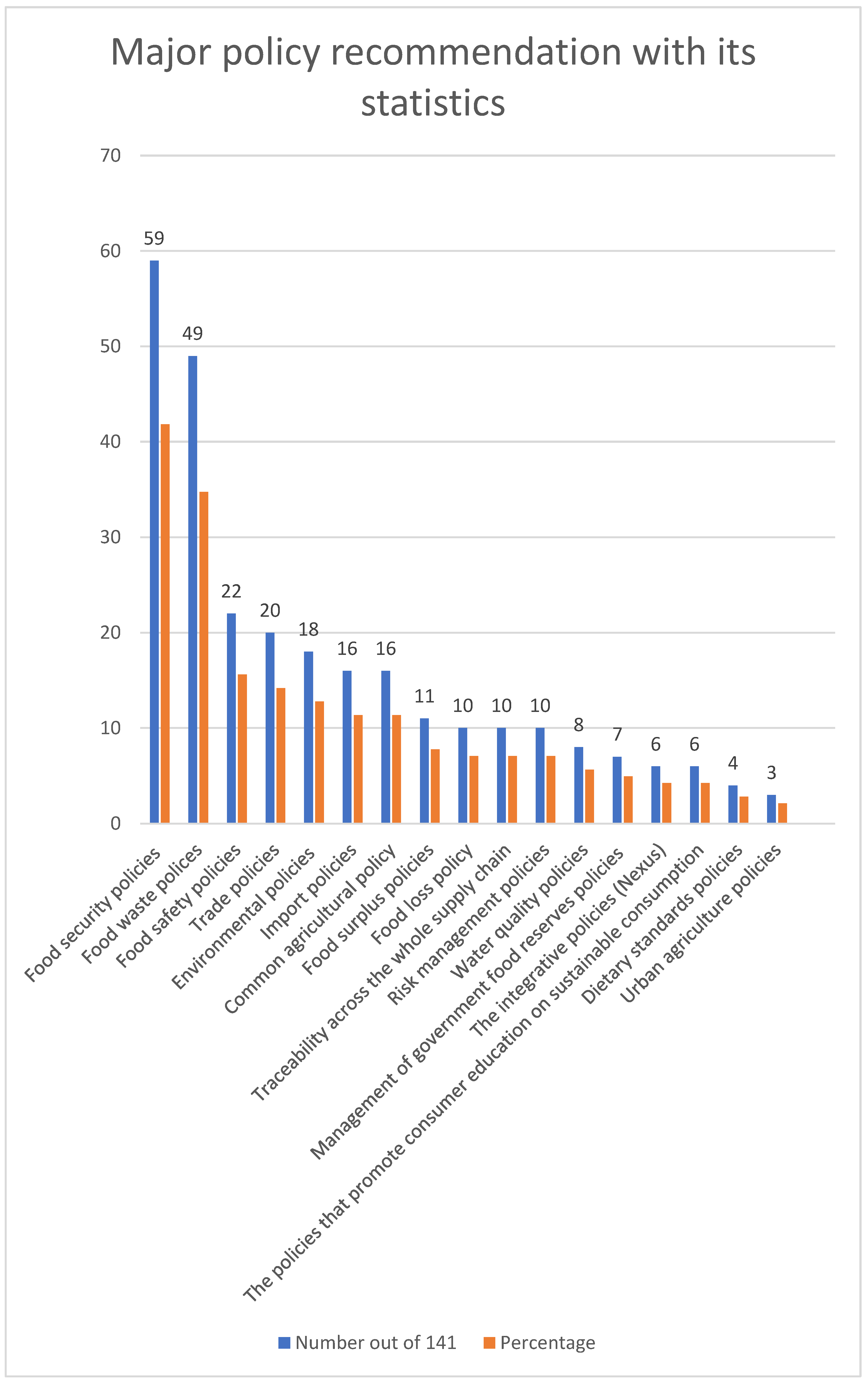 Foods 11 03804 g004 Foods 11 03804 g004