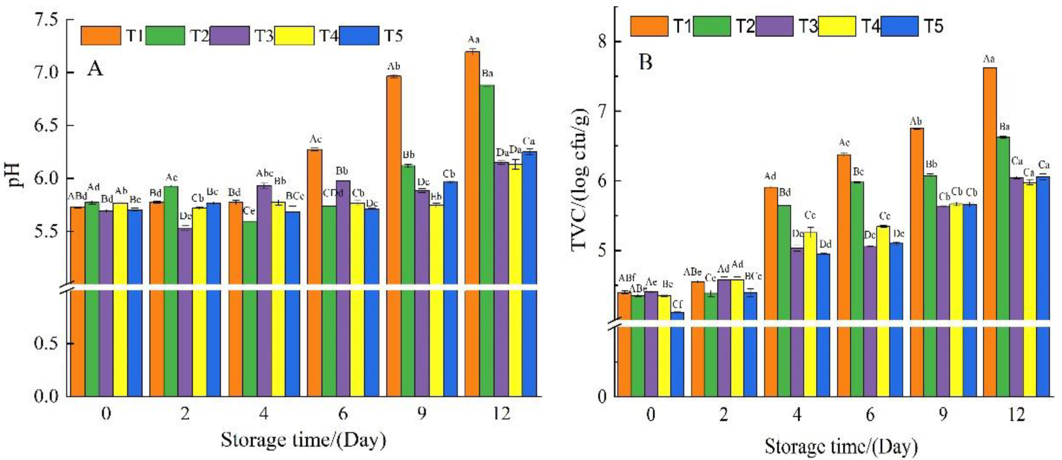 Foods 11 03813 g002 Foods 11 03813 g002