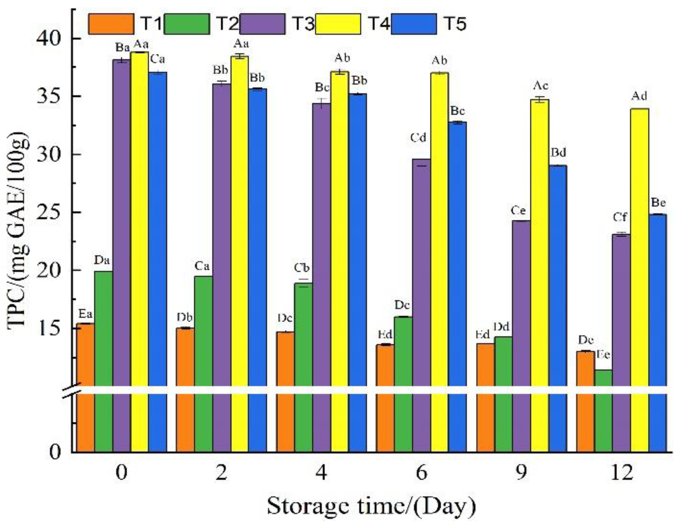 Foods 11 03813 g003 Foods 11 03813 g003