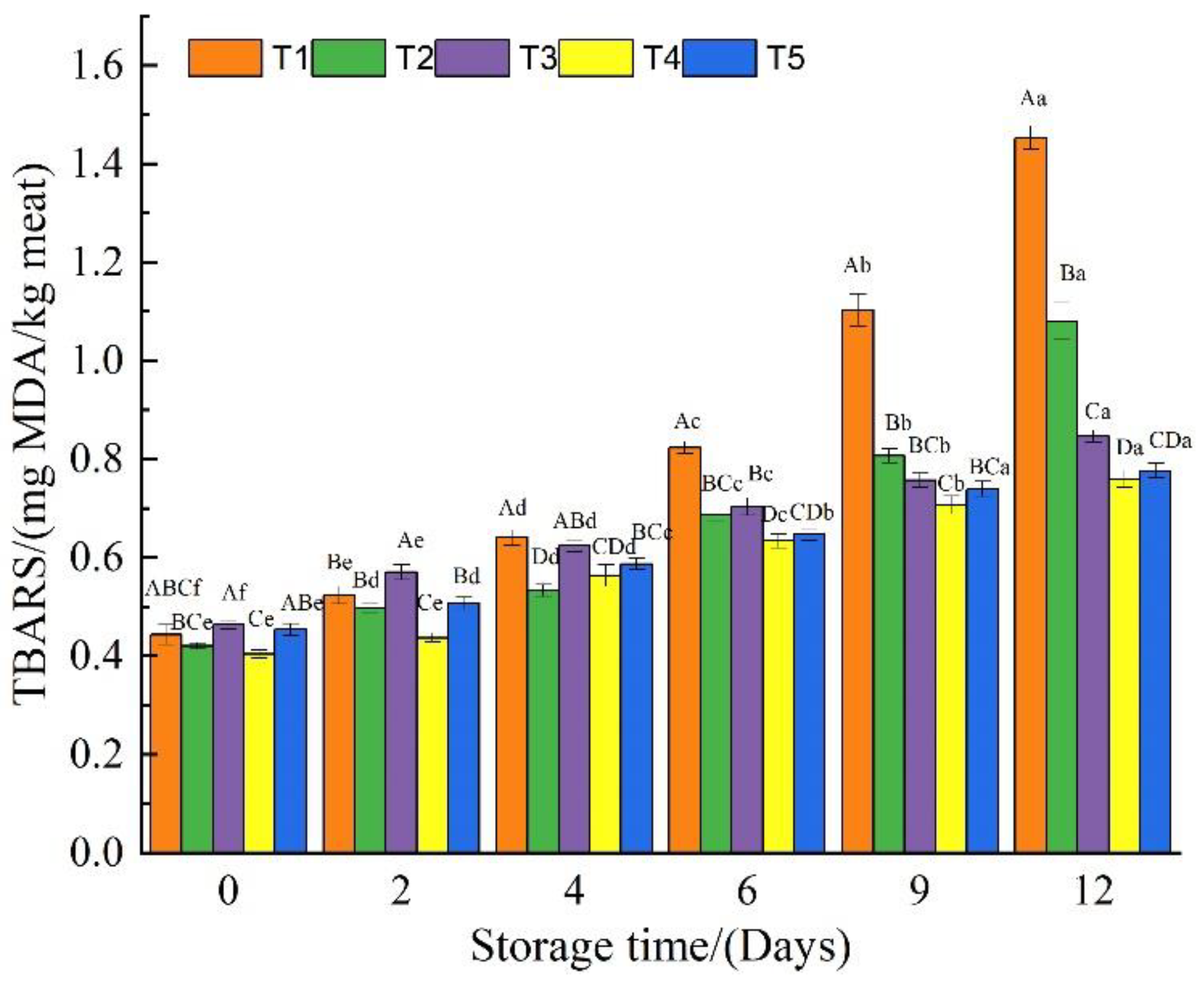 Foods 11 03813 g005 Foods 11 03813 g005