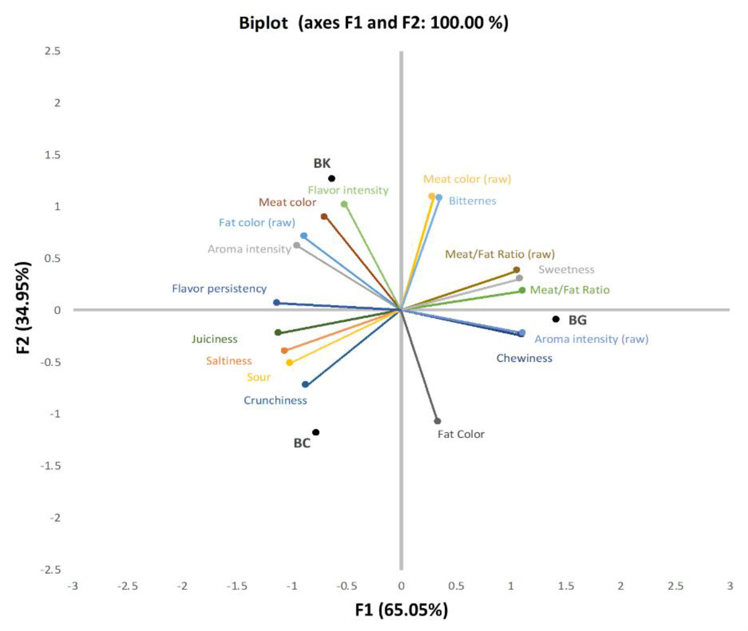 Foods 11 03816 g007 Foods 11 03816 g007