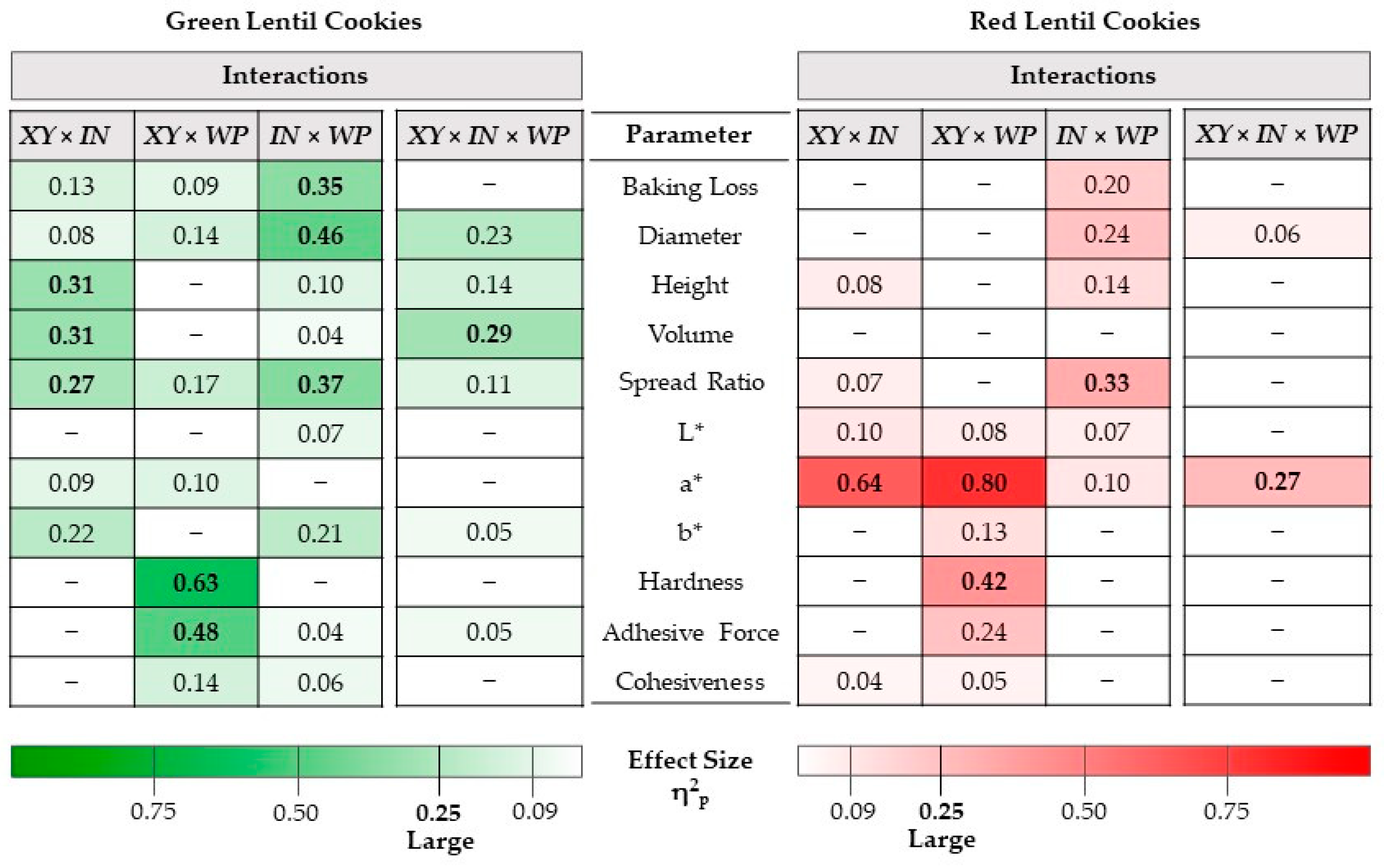 Foods 11 03819 g001 Foods 11 03819 g001