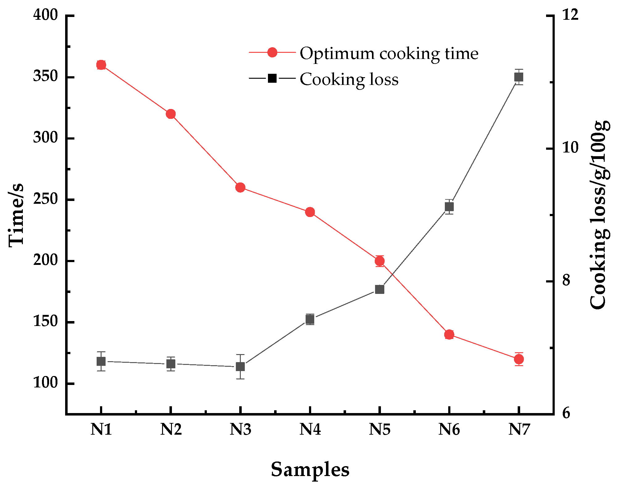 Foods 11 03822 g002 Foods 11 03822 g002