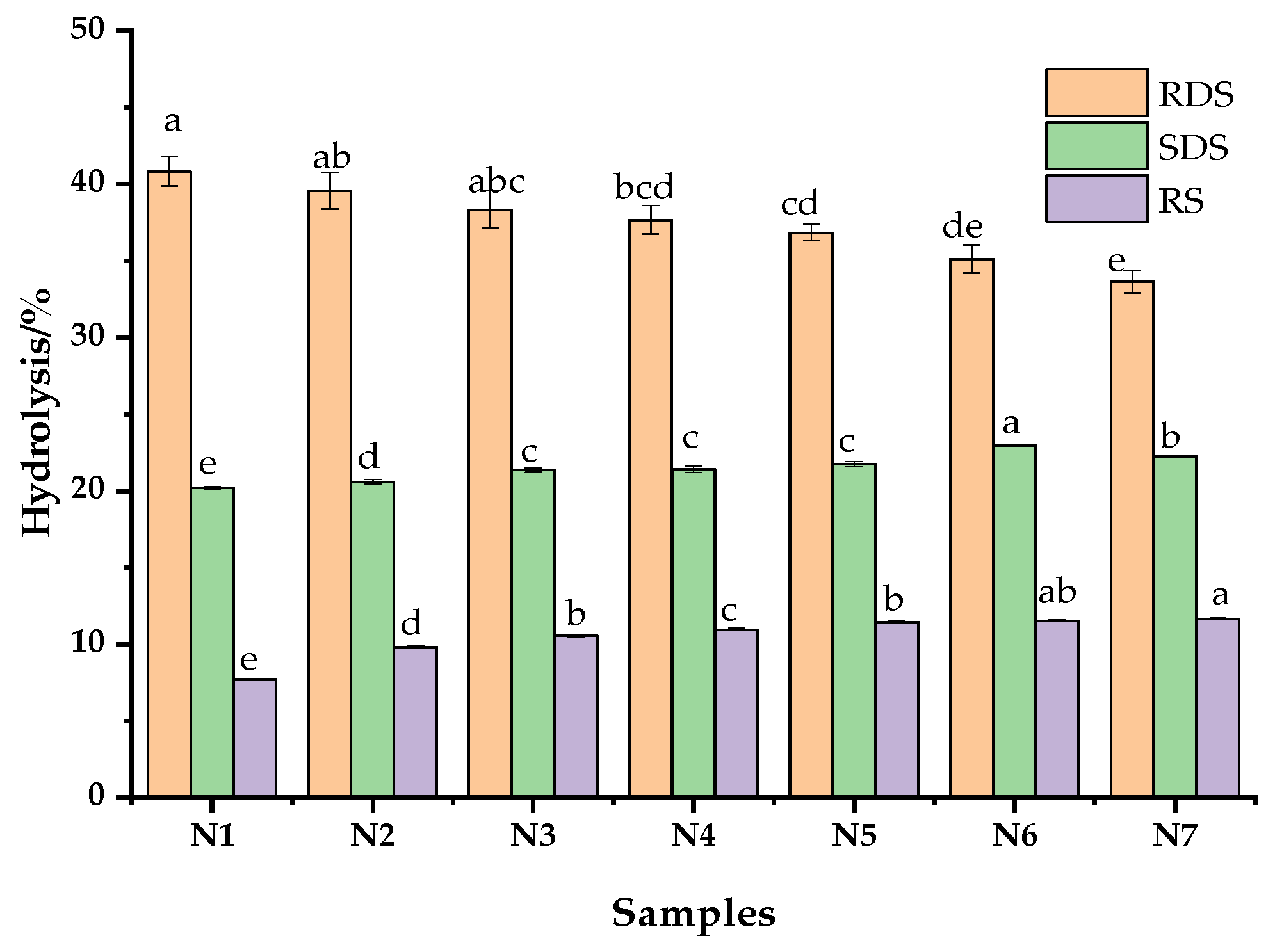 Foods 11 03822 g004 Foods 11 03822 g004