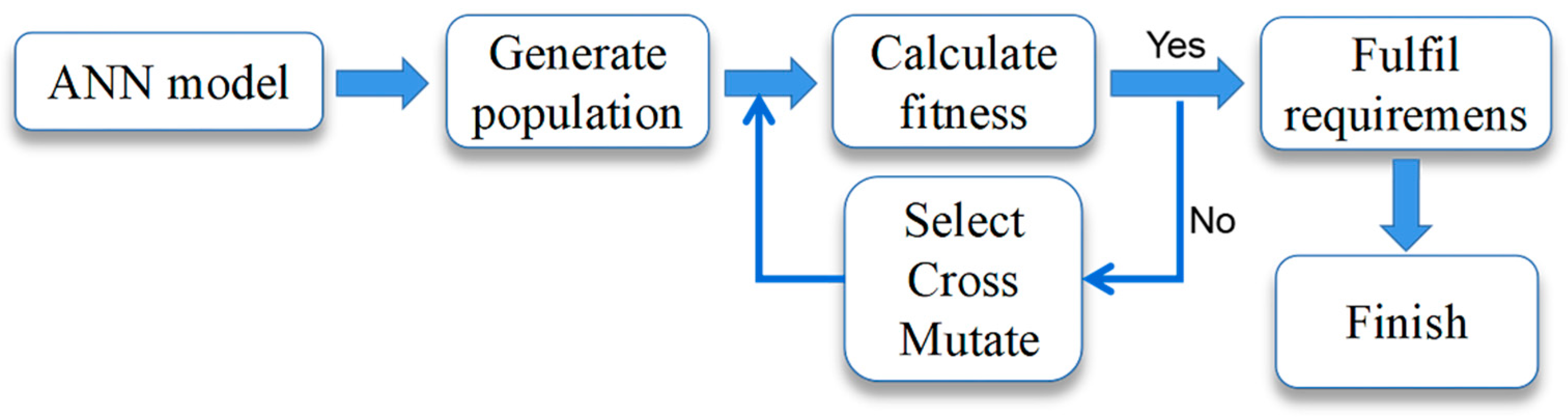 Foods 11 03823 g001 Foods 11 03823 g001