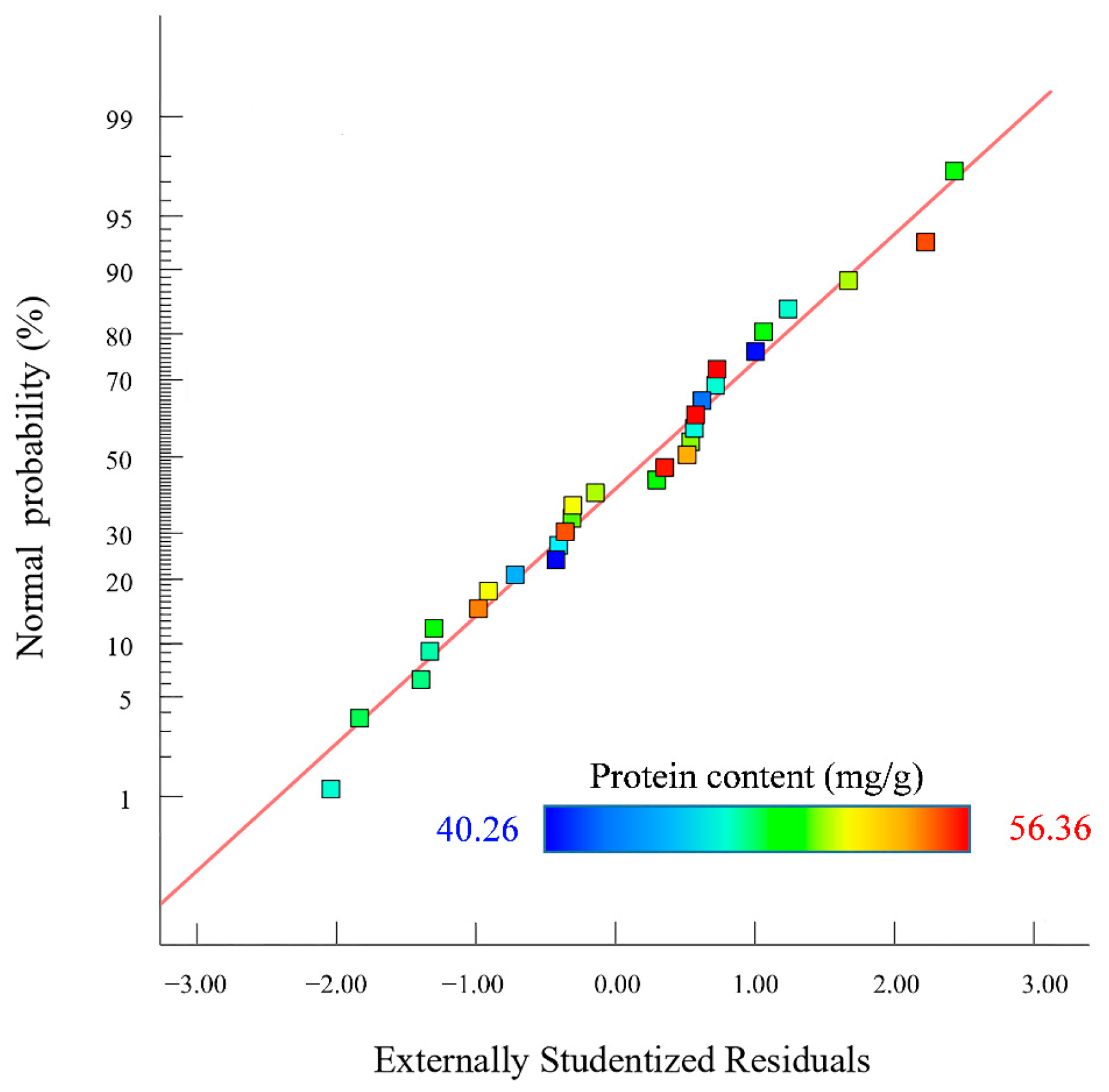Foods 11 03823 g003 Foods 11 03823 g003