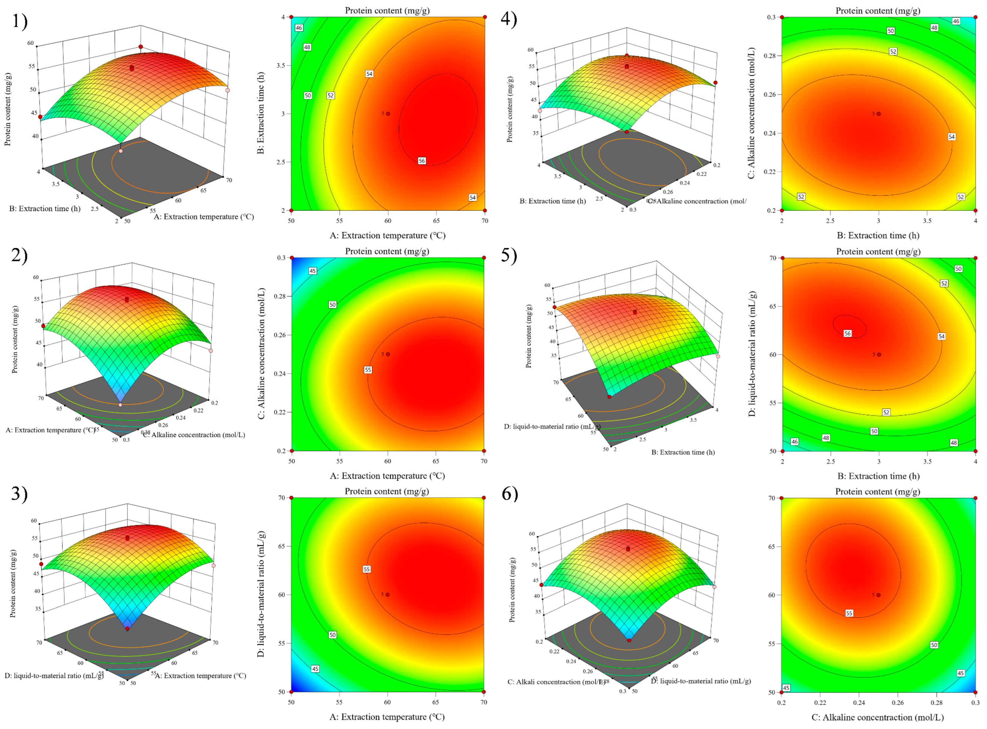 Foods 11 03823 g004 Foods 11 03823 g004