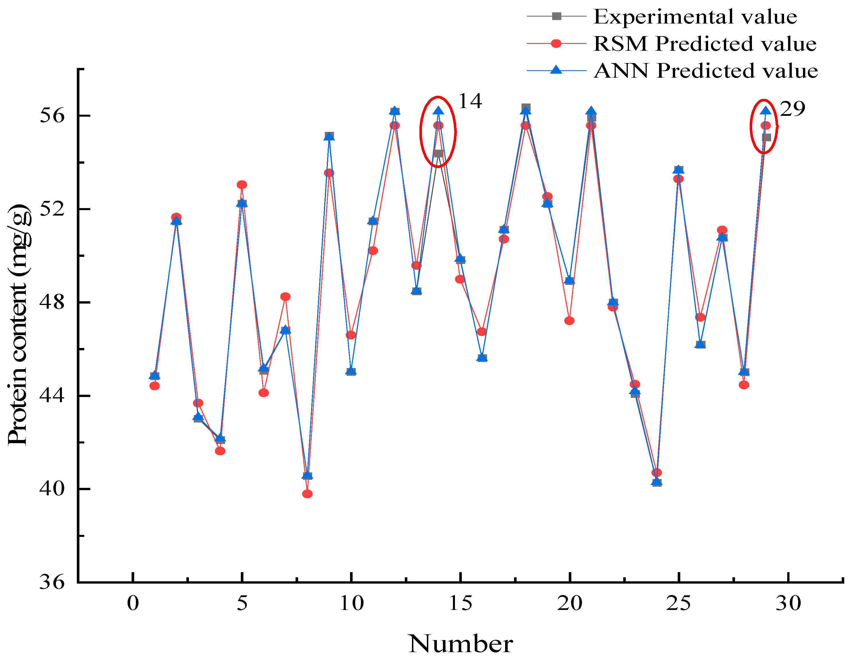 Foods 11 03823 g007 Foods 11 03823 g007