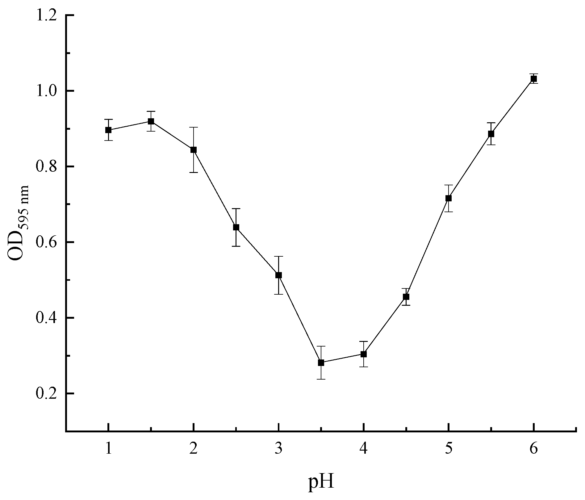 Foods 11 03823 g008 Foods 11 03823 g008