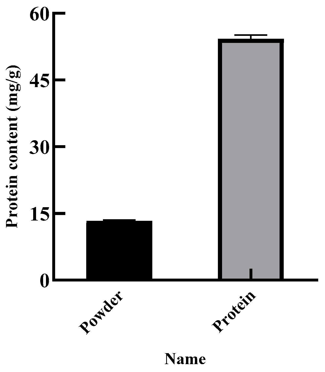 Foods 11 03823 g009 Foods 11 03823 g009