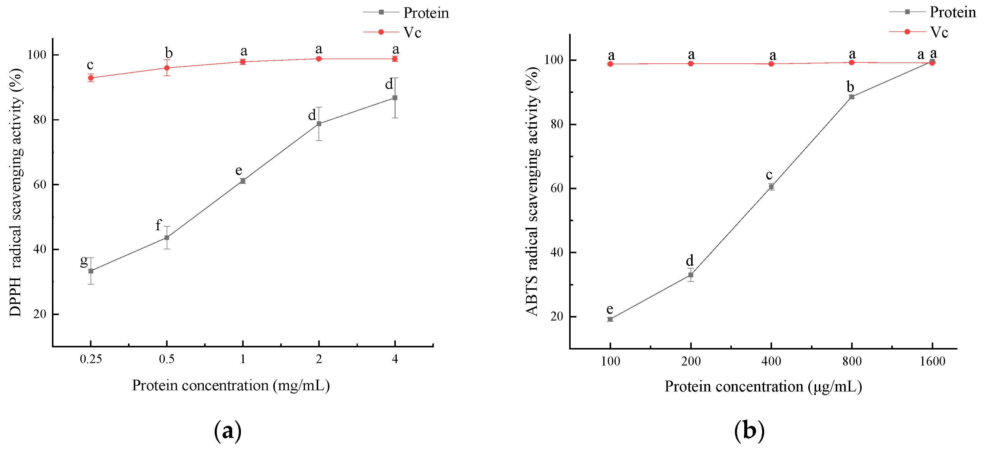 Foods 11 03823 g010 Foods 11 03823 g010