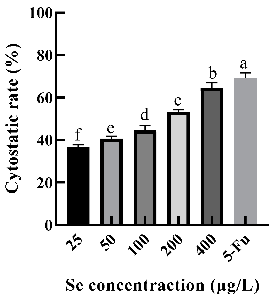 Foods 11 03823 g011 Foods 11 03823 g011