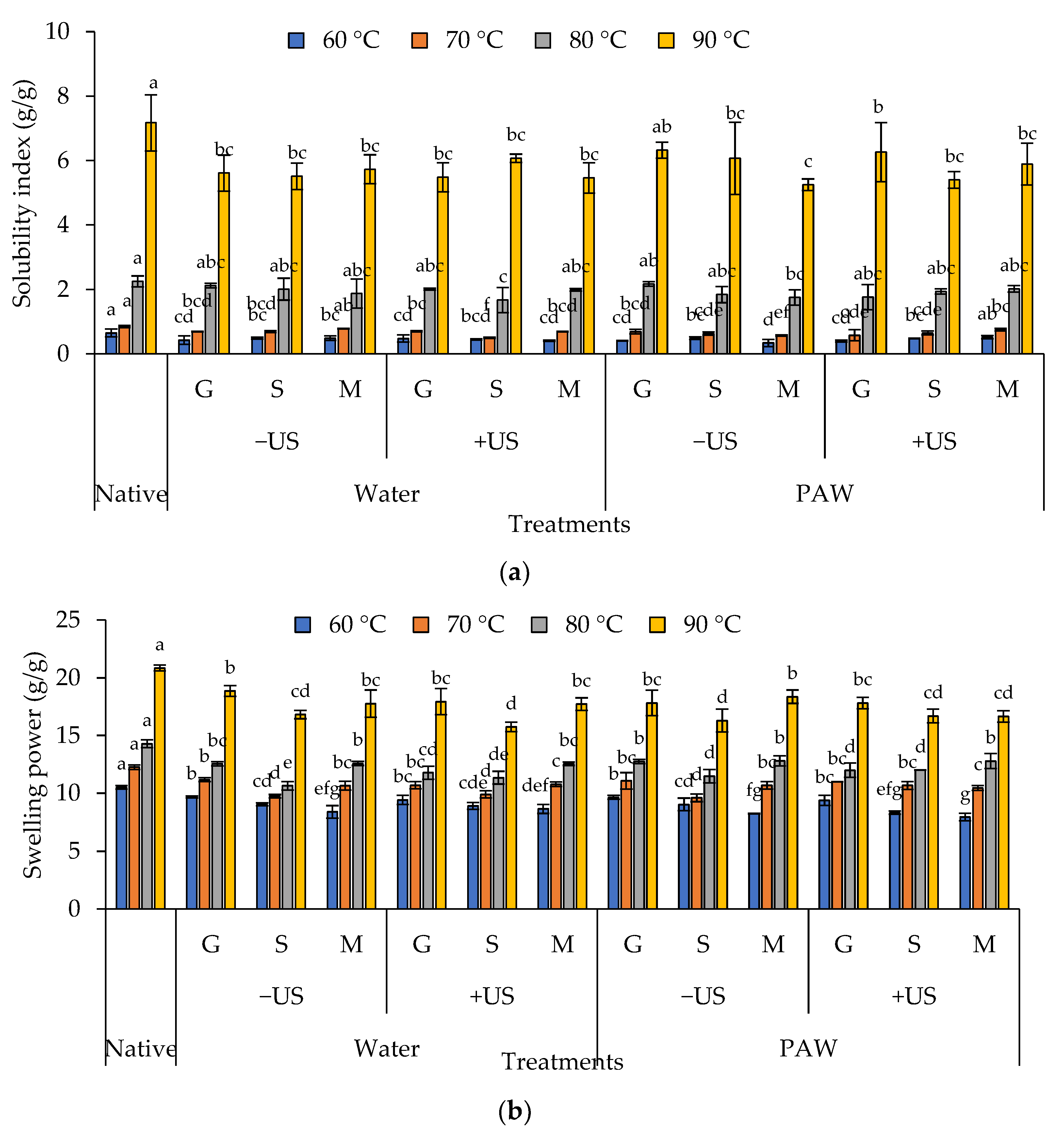 Foods 11 03826 g008 Foods 11 03826 g008