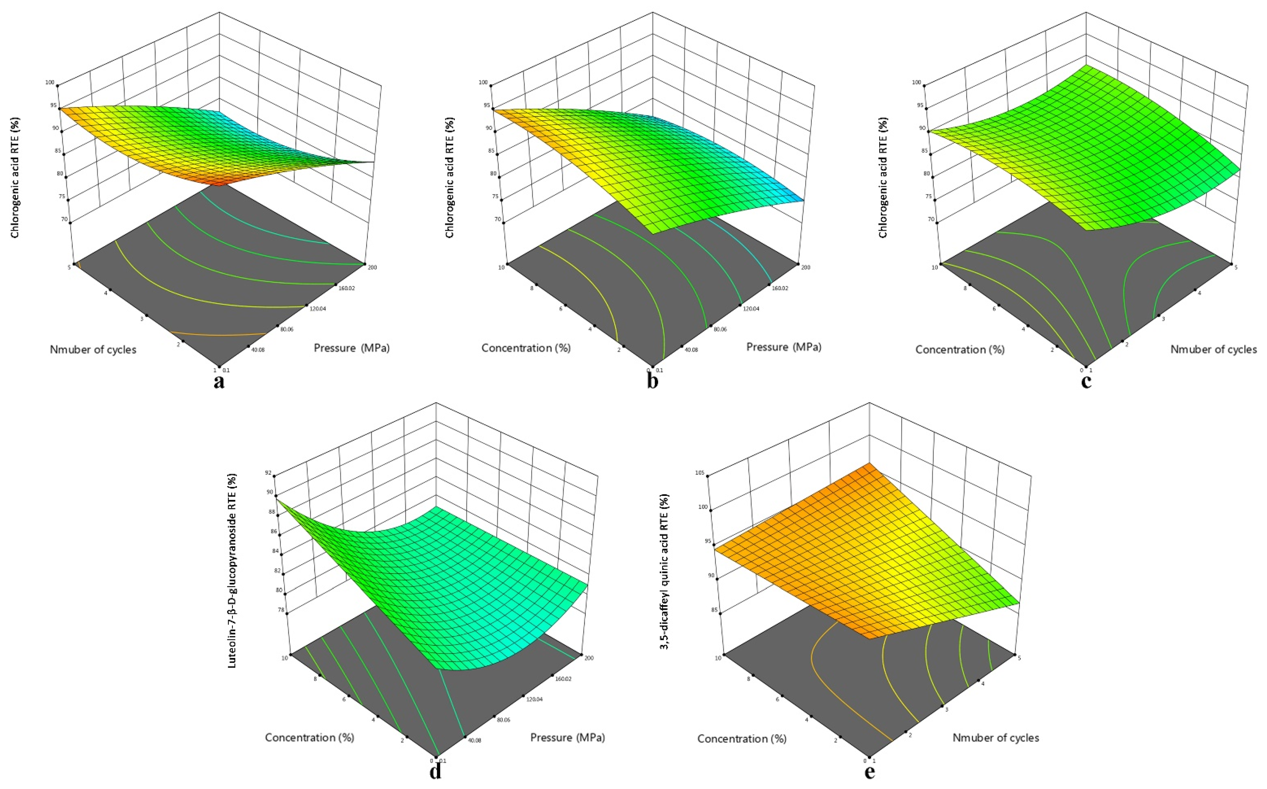 Foods 11 03827 g003 Foods 11 03827 g003