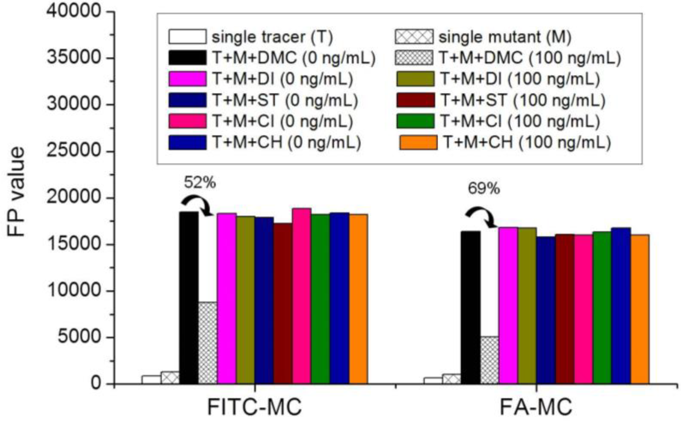 Foods 11 03850 g004 Foods 11 03850 g004