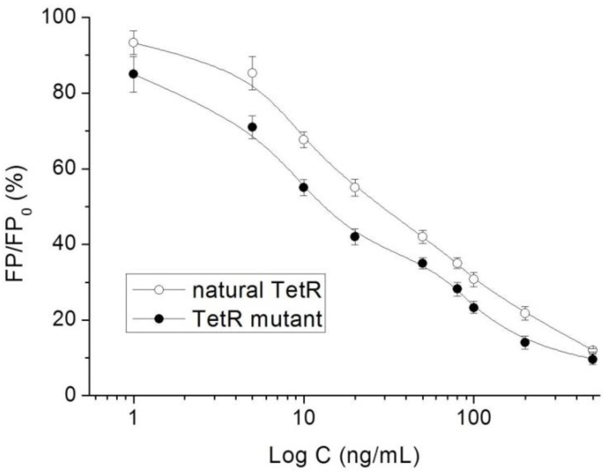 Foods 11 03850 g005 Foods 11 03850 g005