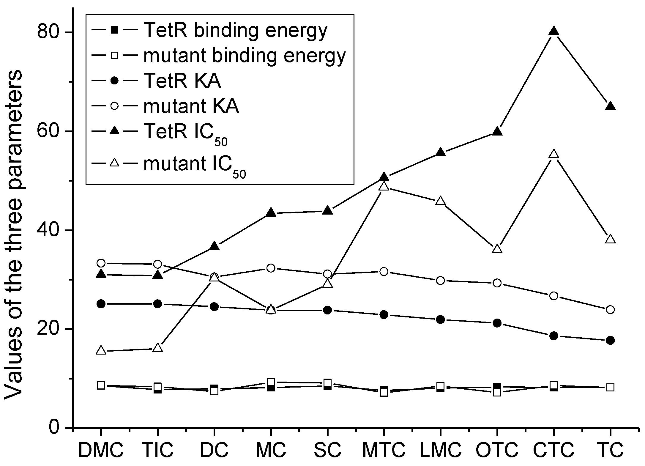 Foods 11 03850 g006 Foods 11 03850 g006