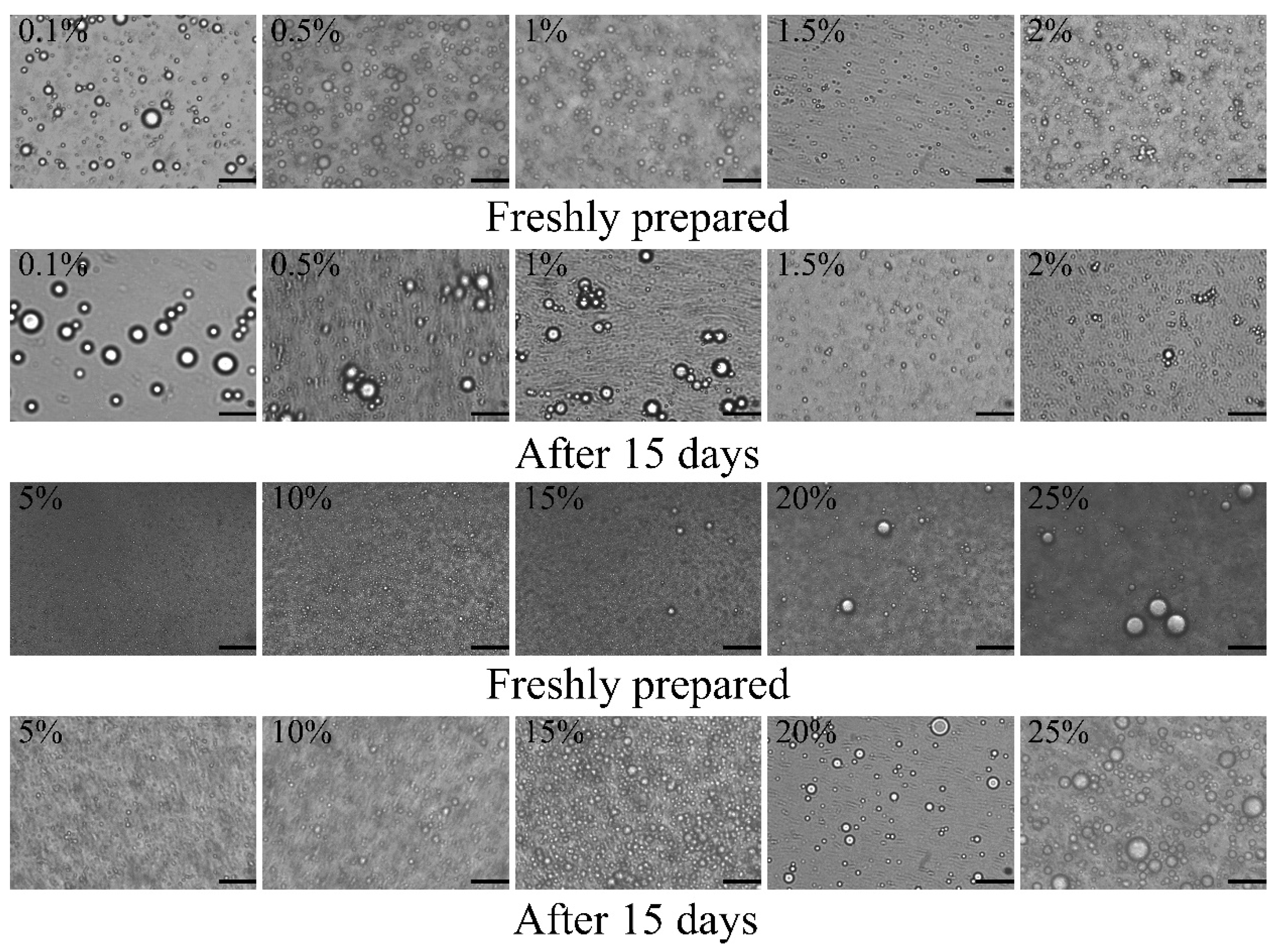 Fabrication of Antioxidant Pickering Emulsion Based on