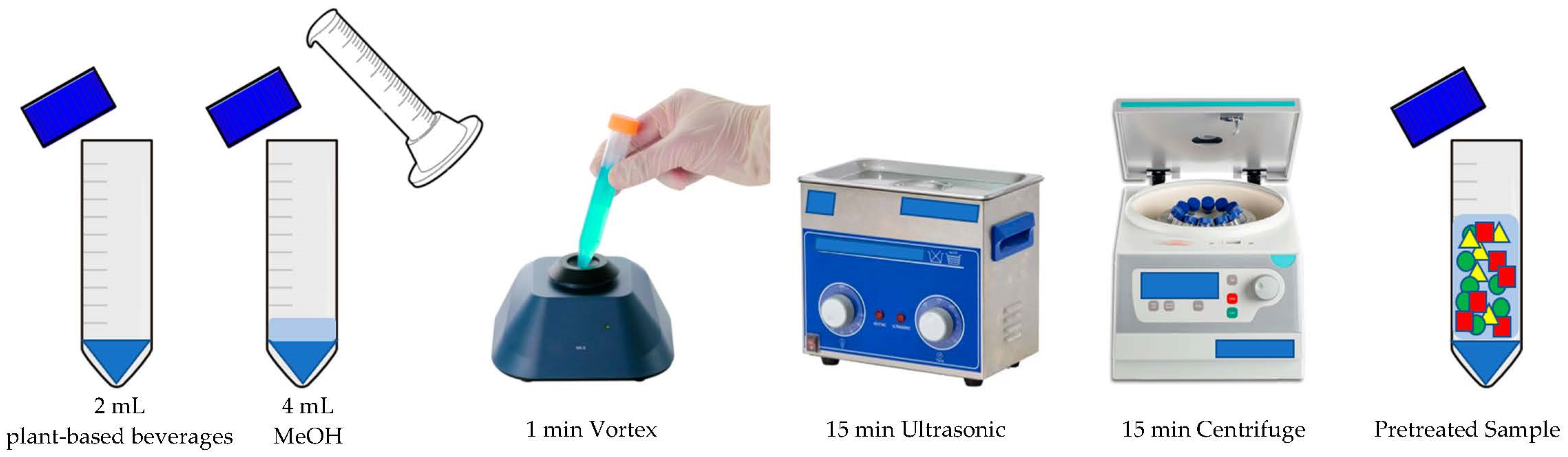 Foods 11 03853 g001 Foods 11 03853 g001