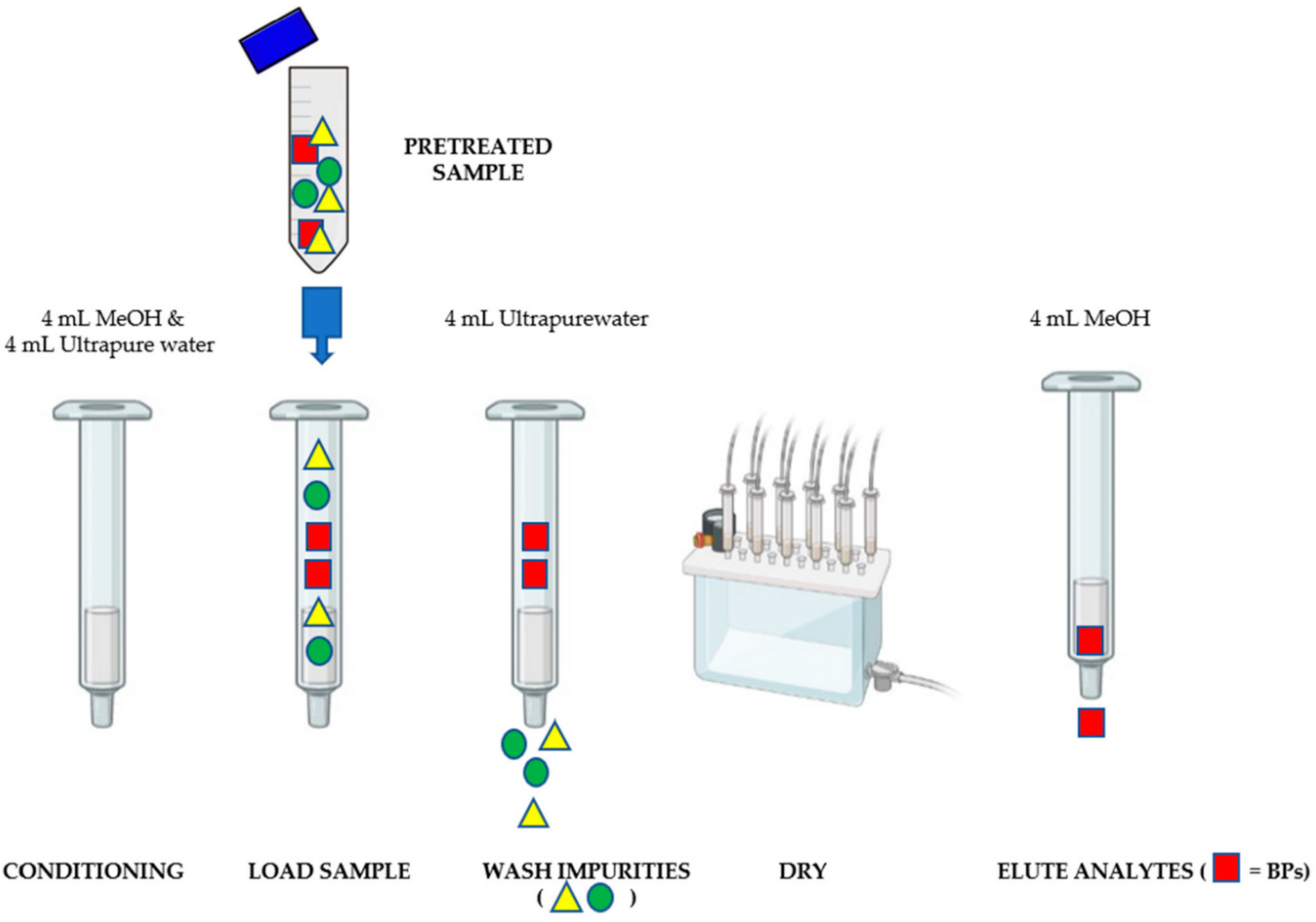 Foods 11 03853 g002 Foods 11 03853 g002
