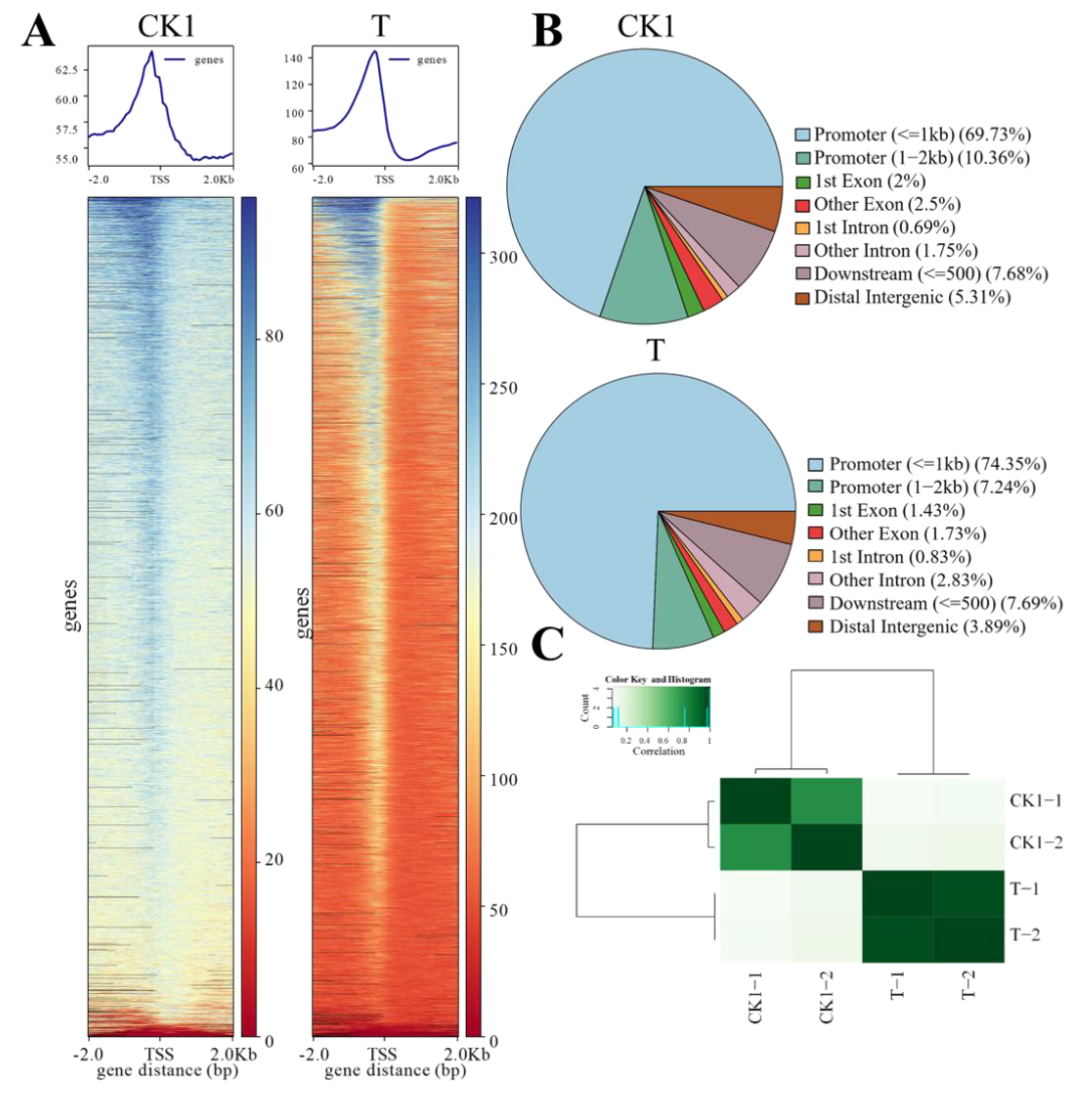 Foods 11 03855 g001 Foods 11 03855 g001