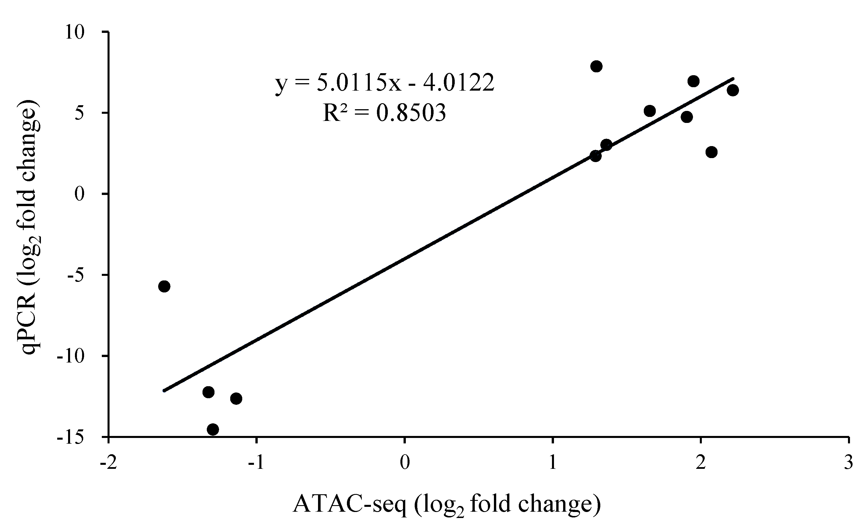 Foods 11 03855 g005 Foods 11 03855 g005
