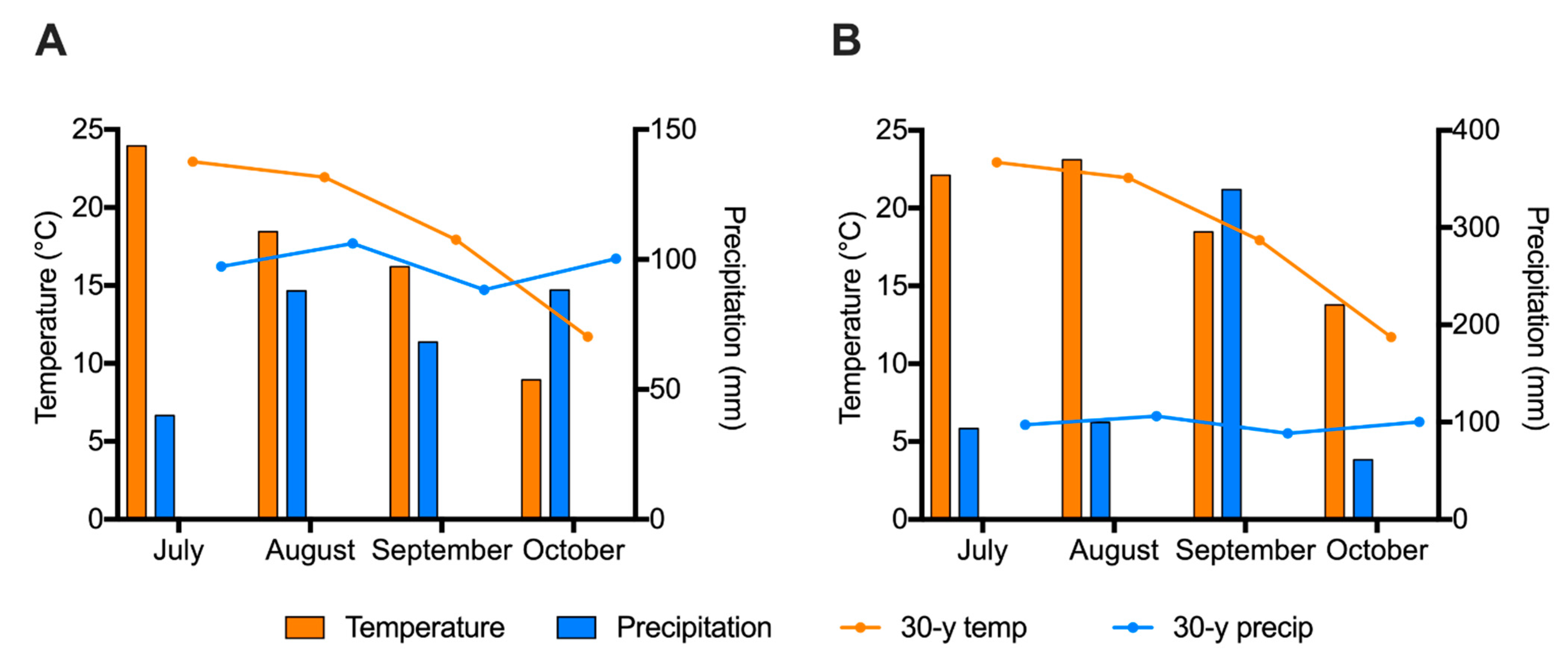Foods 11 03856 g001 Foods 11 03856 g001