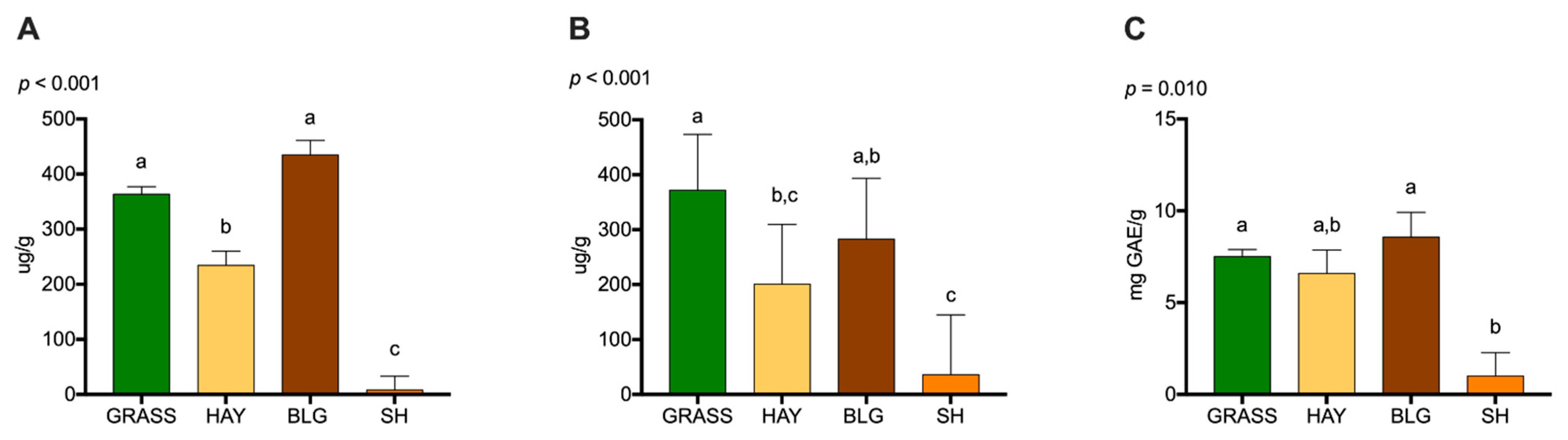 Foods 11 03856 g002 Foods 11 03856 g002
