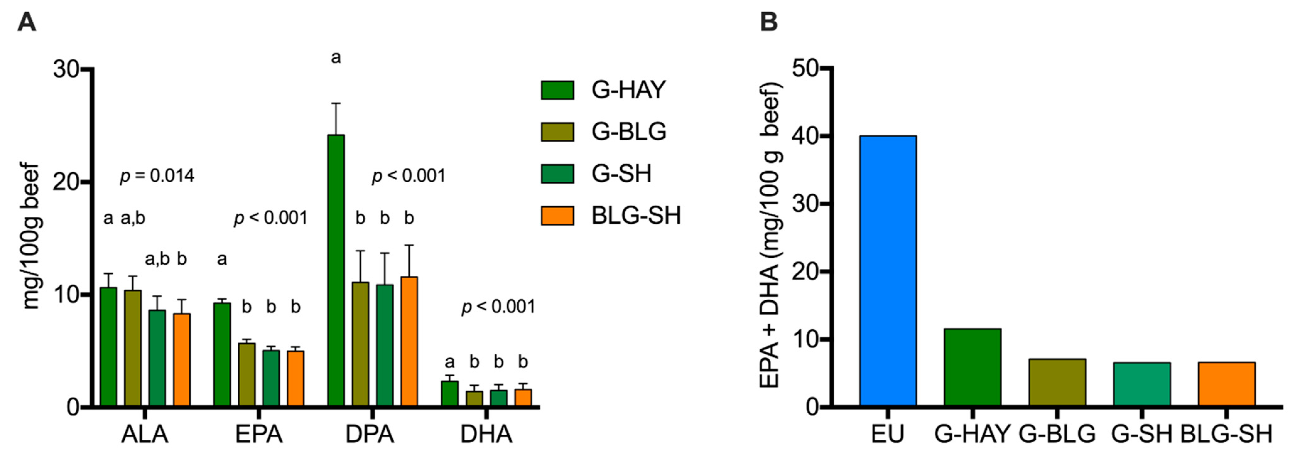 Foods 11 03856 g003 Foods 11 03856 g003