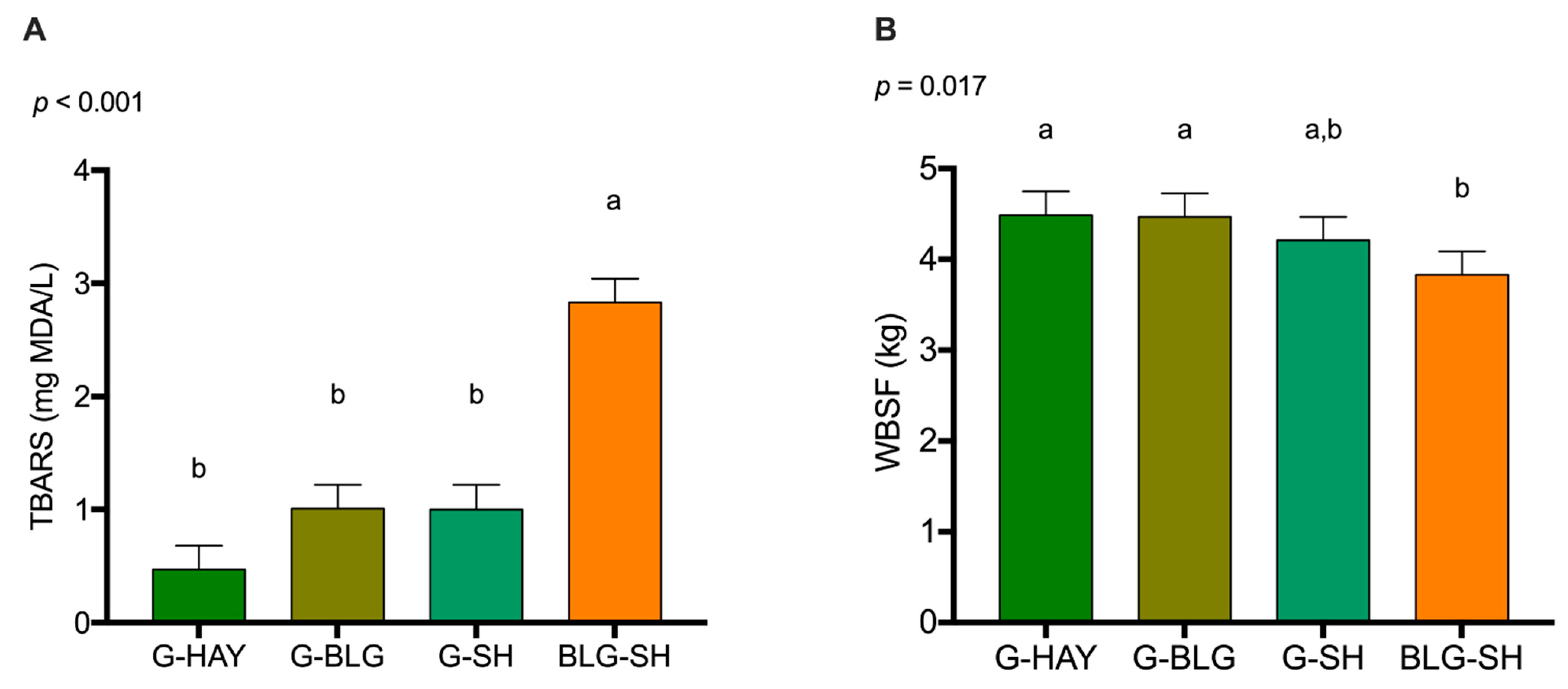 Foods 11 03856 g004 Foods 11 03856 g004
