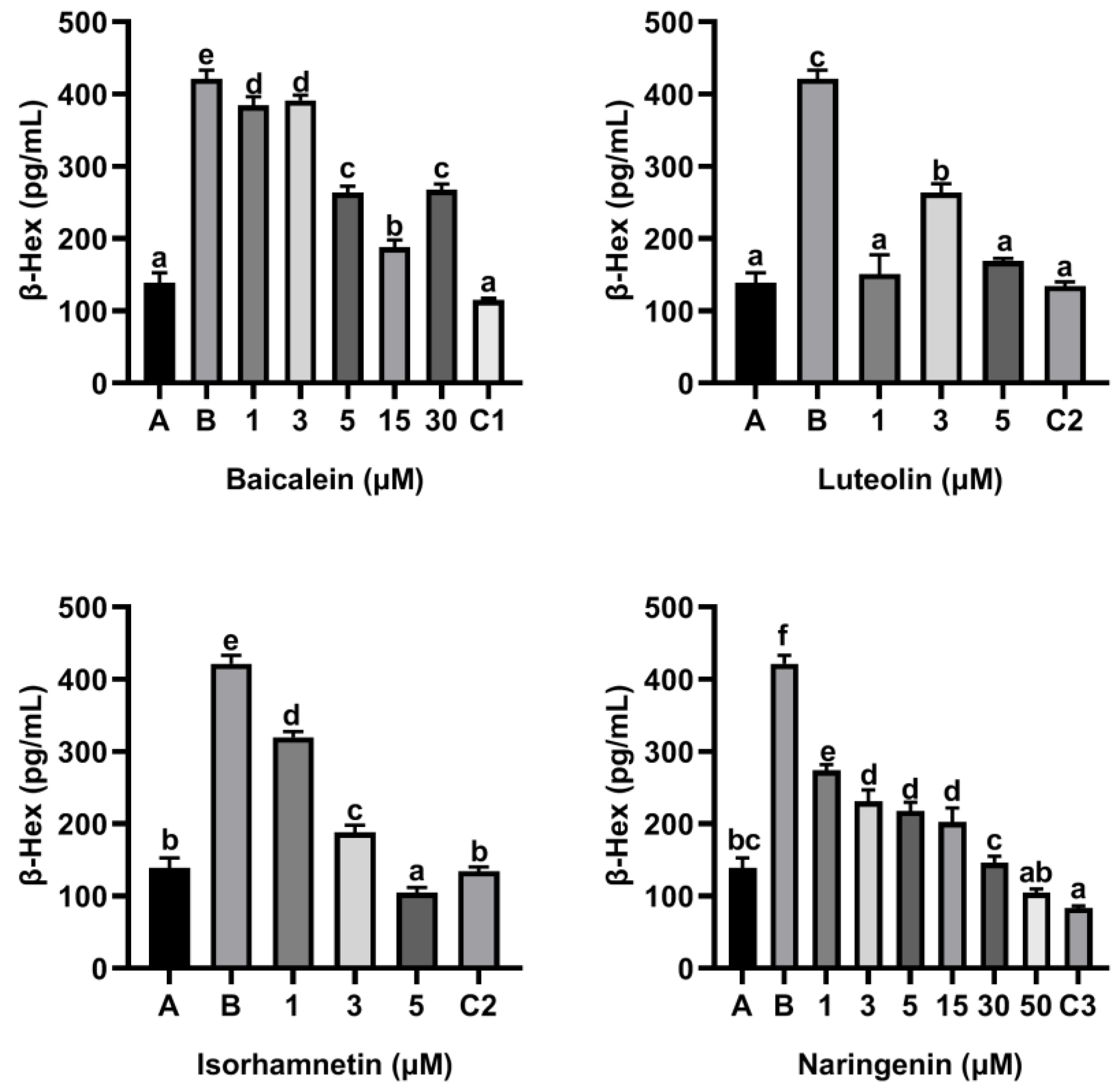 Foods 11 03857 g003 Foods 11 03857 g003