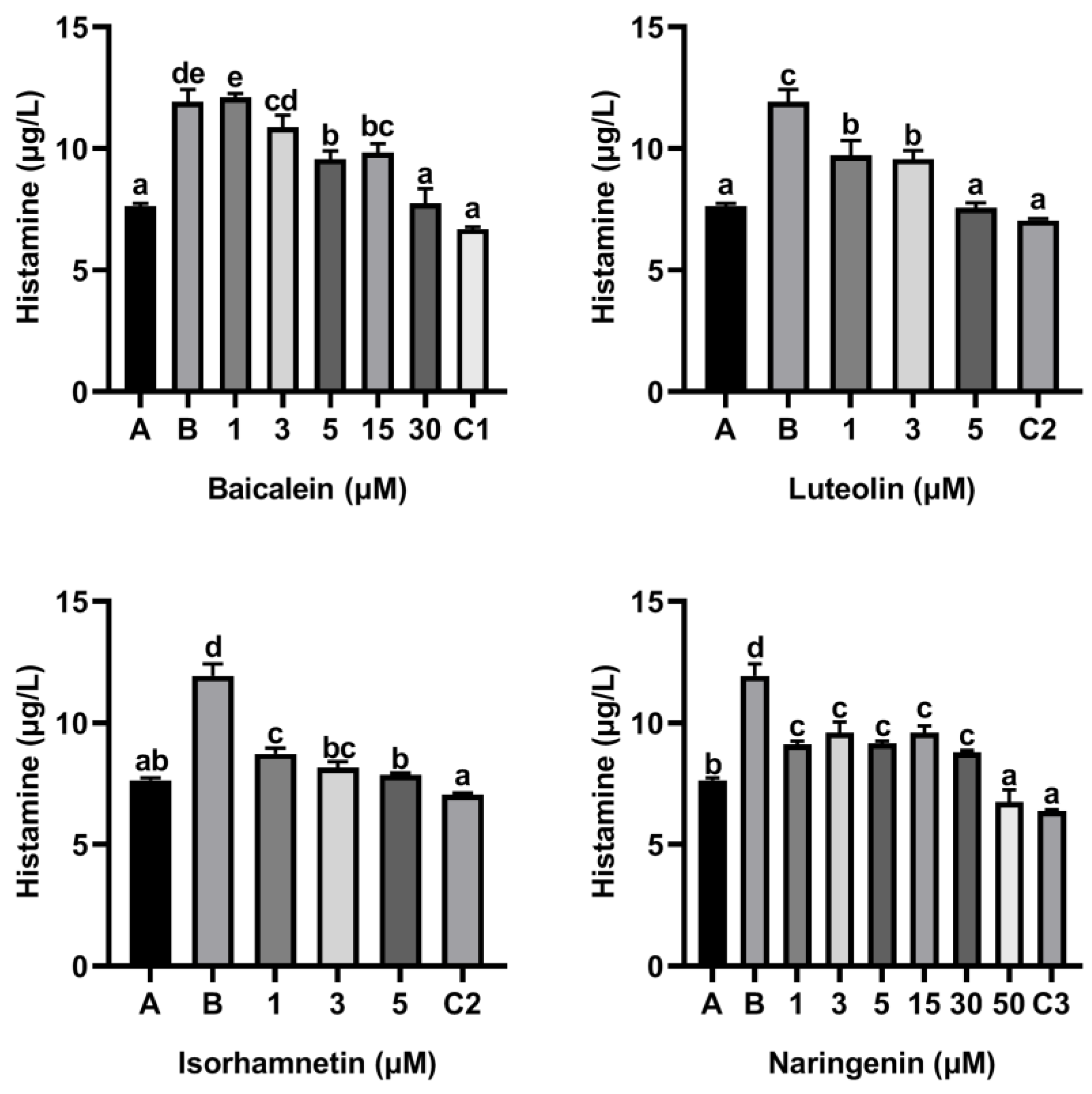 Foods 11 03857 g004 Foods 11 03857 g004