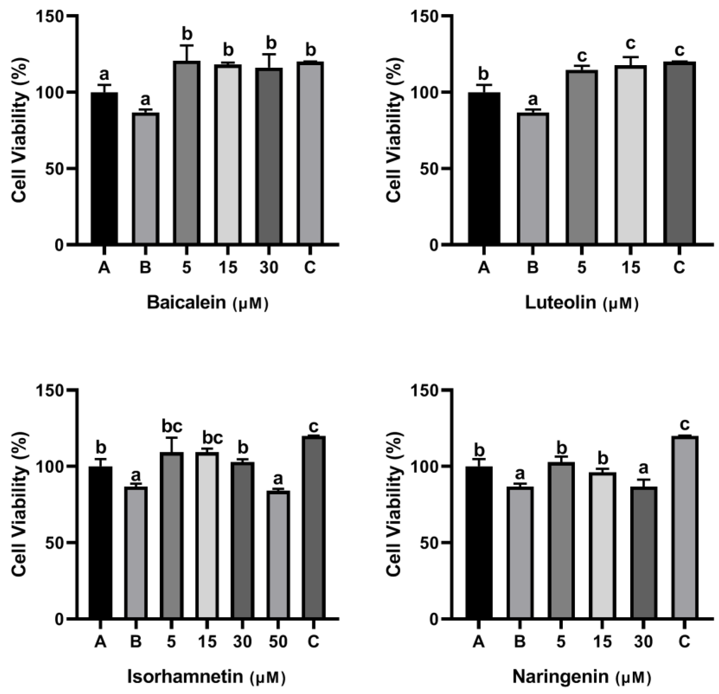 Foods 11 03857 g008 Foods 11 03857 g008