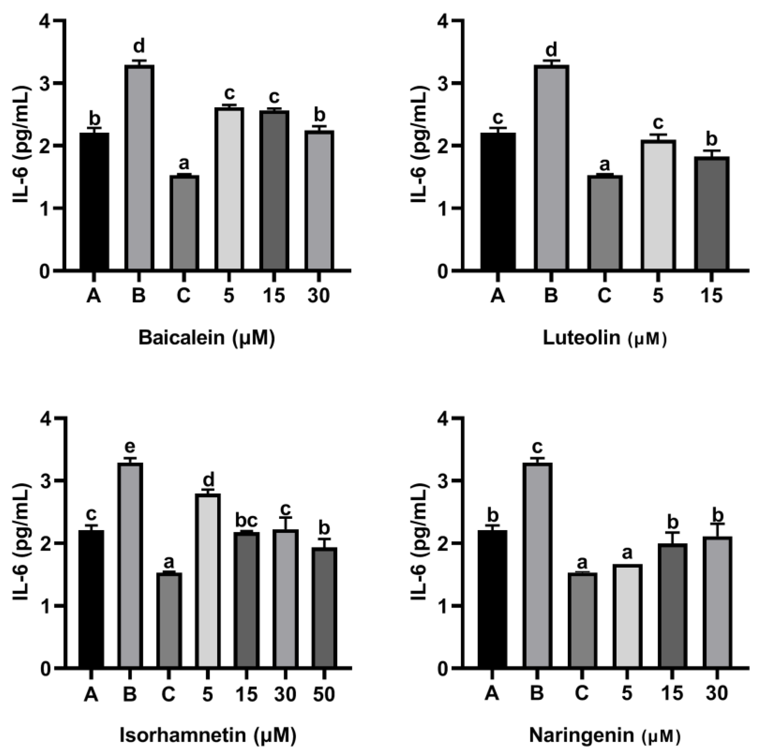 Foods 11 03857 g009 Foods 11 03857 g009
