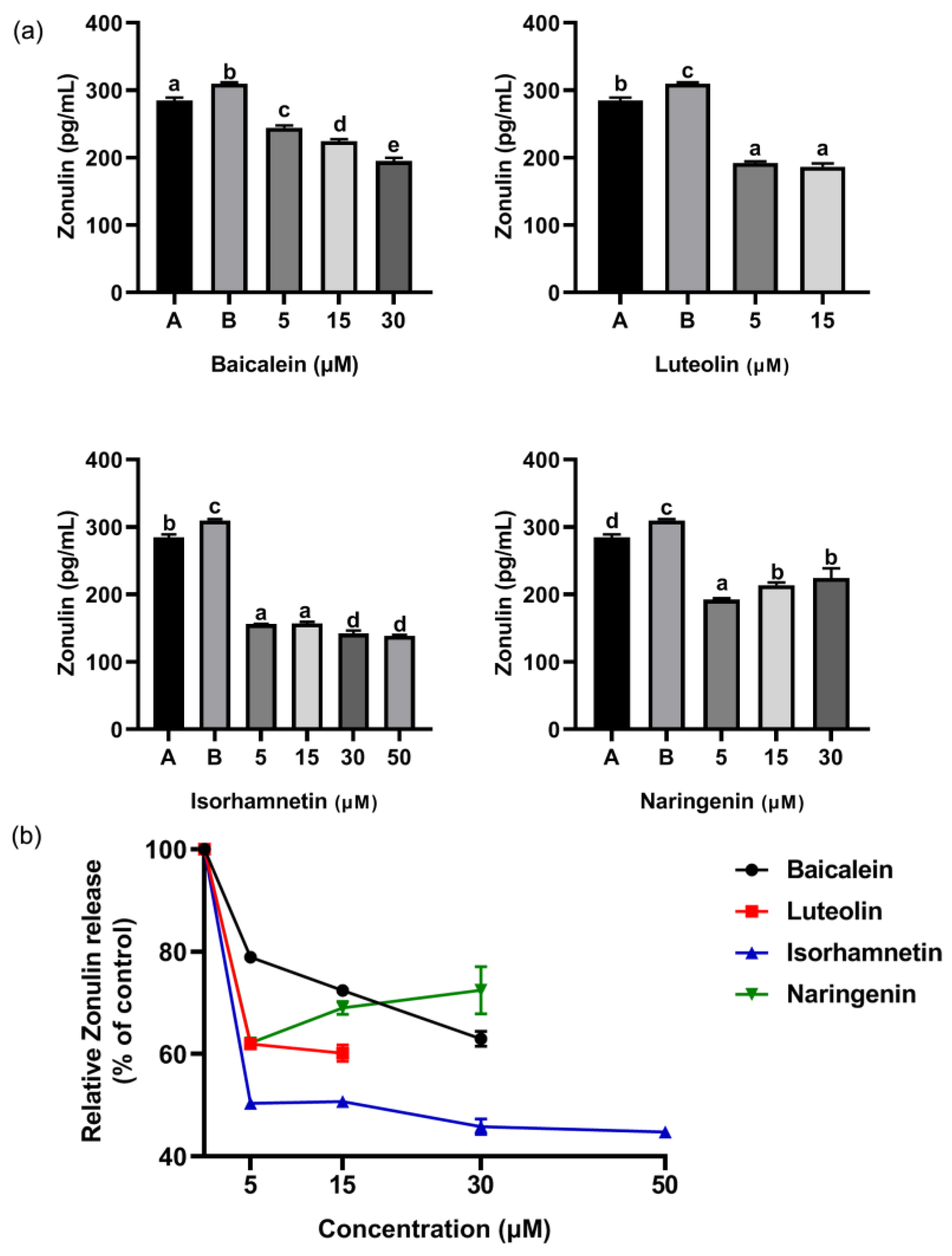 Foods 11 03857 g012 Foods 11 03857 g012