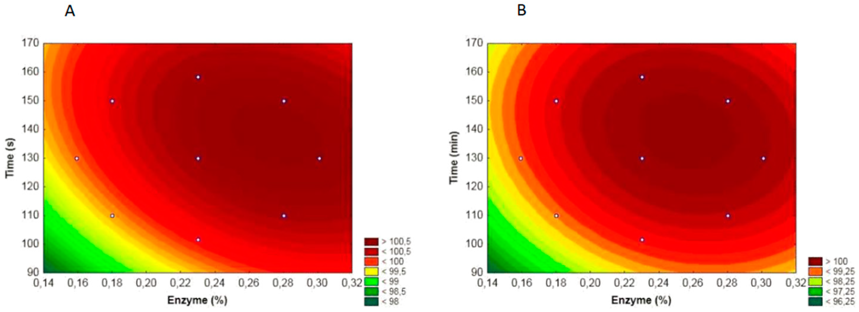 Foods 11 03861 g001 Foods 11 03861 g001