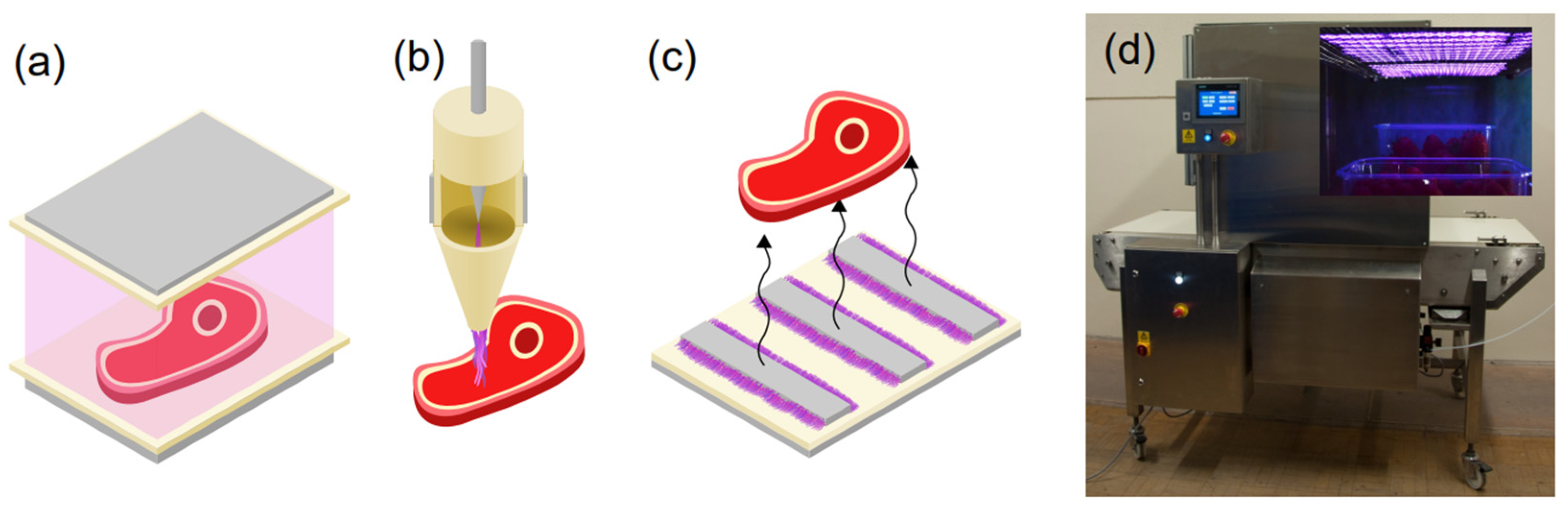 Foods 11 03865 g001 Foods 11 03865 g001