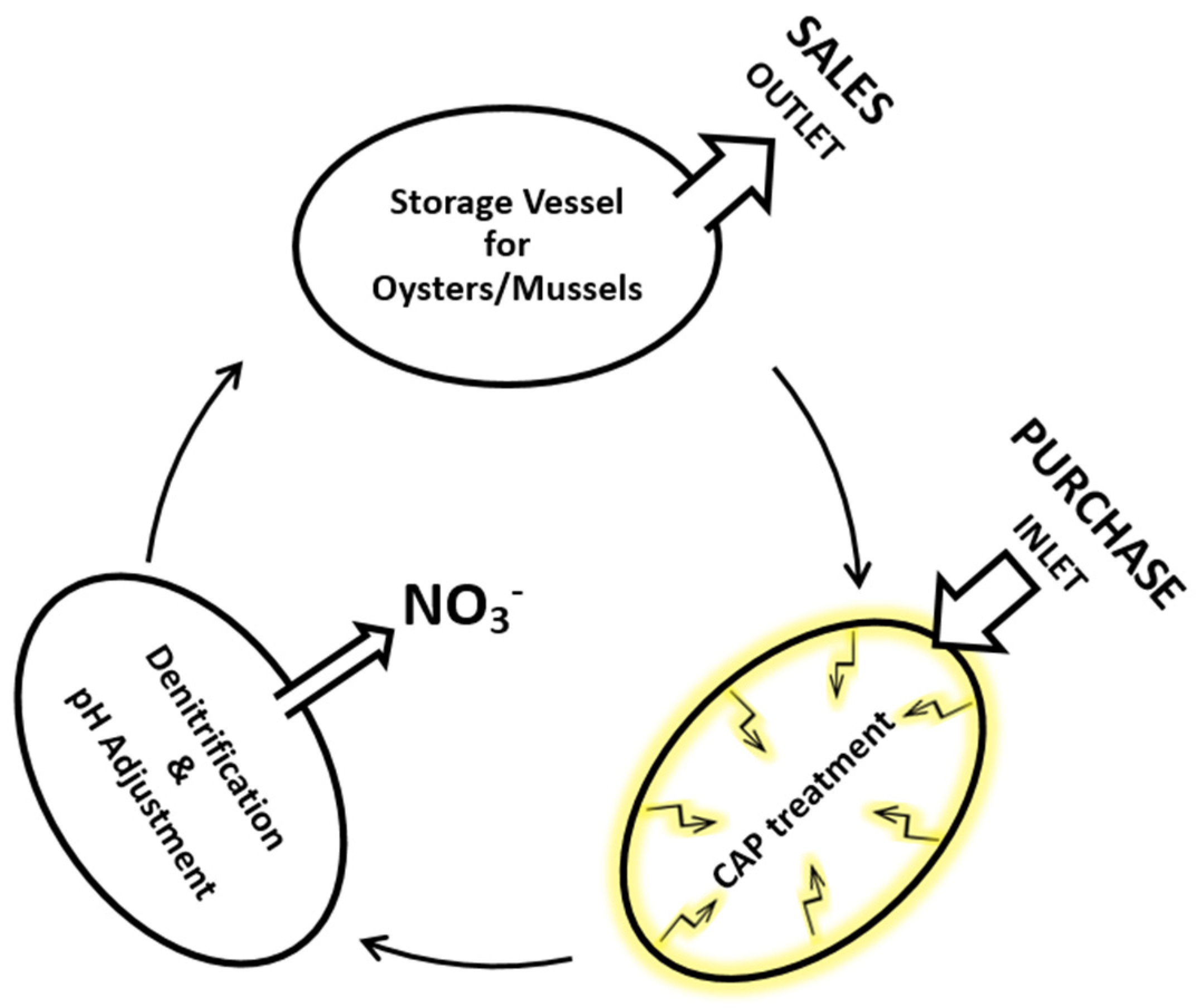 Foods 11 03865 g002 Foods 11 03865 g002