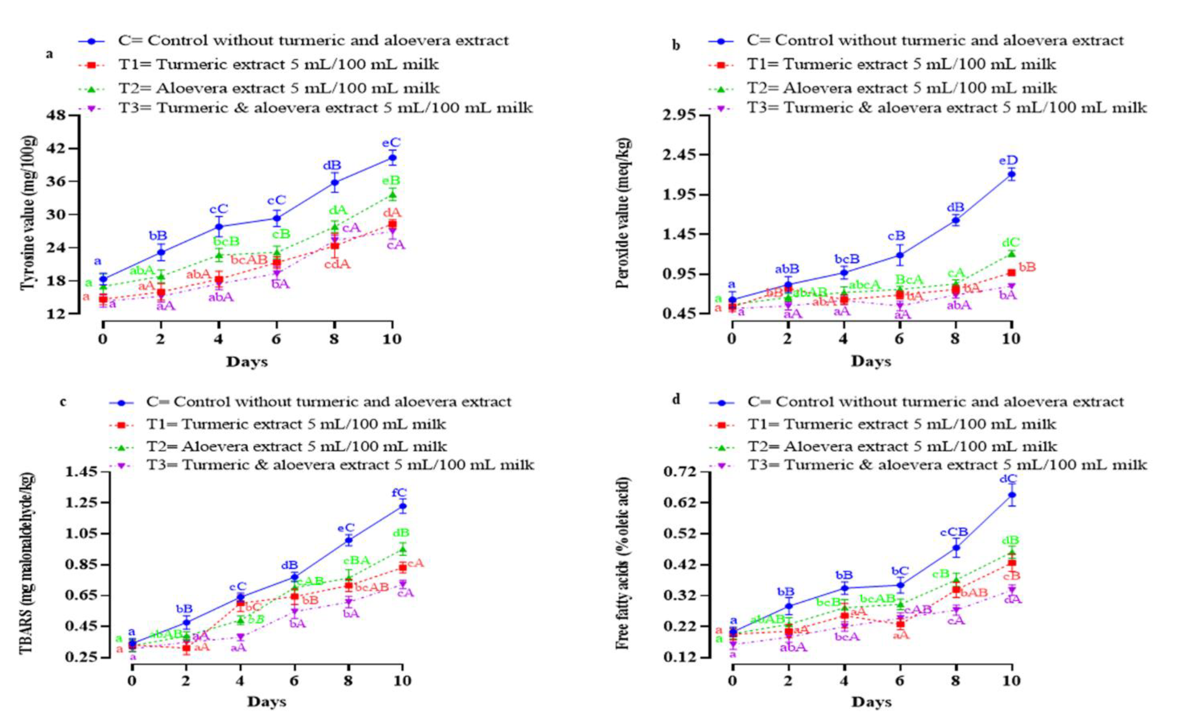 Foods 11 03870 g002 Foods 11 03870 g002