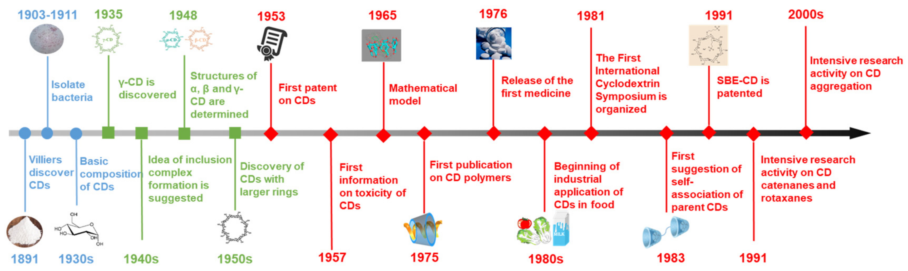 Foods 11 03871 g001 Foods 11 03871 g001