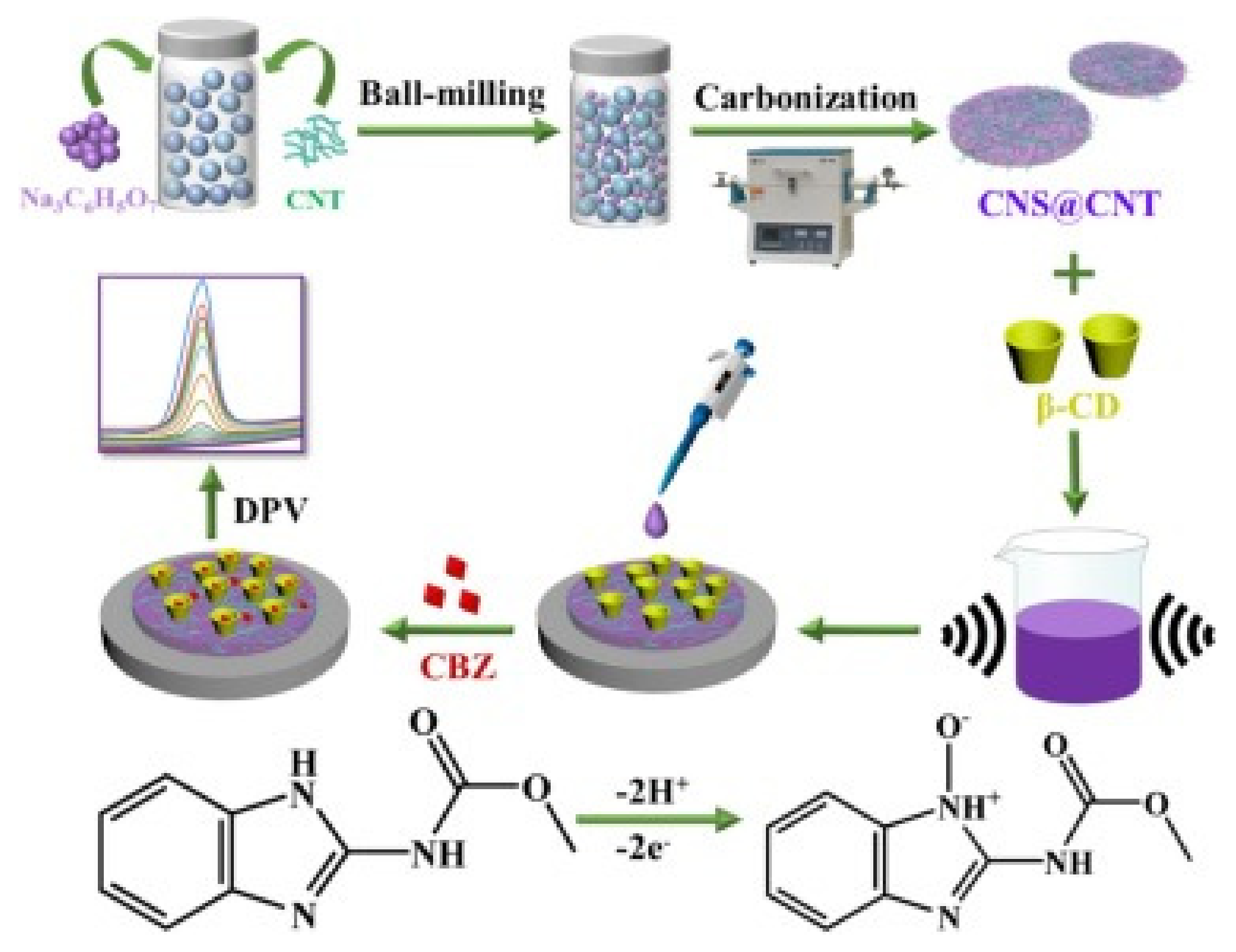 Foods 11 03871 g003 Foods 11 03871 g003