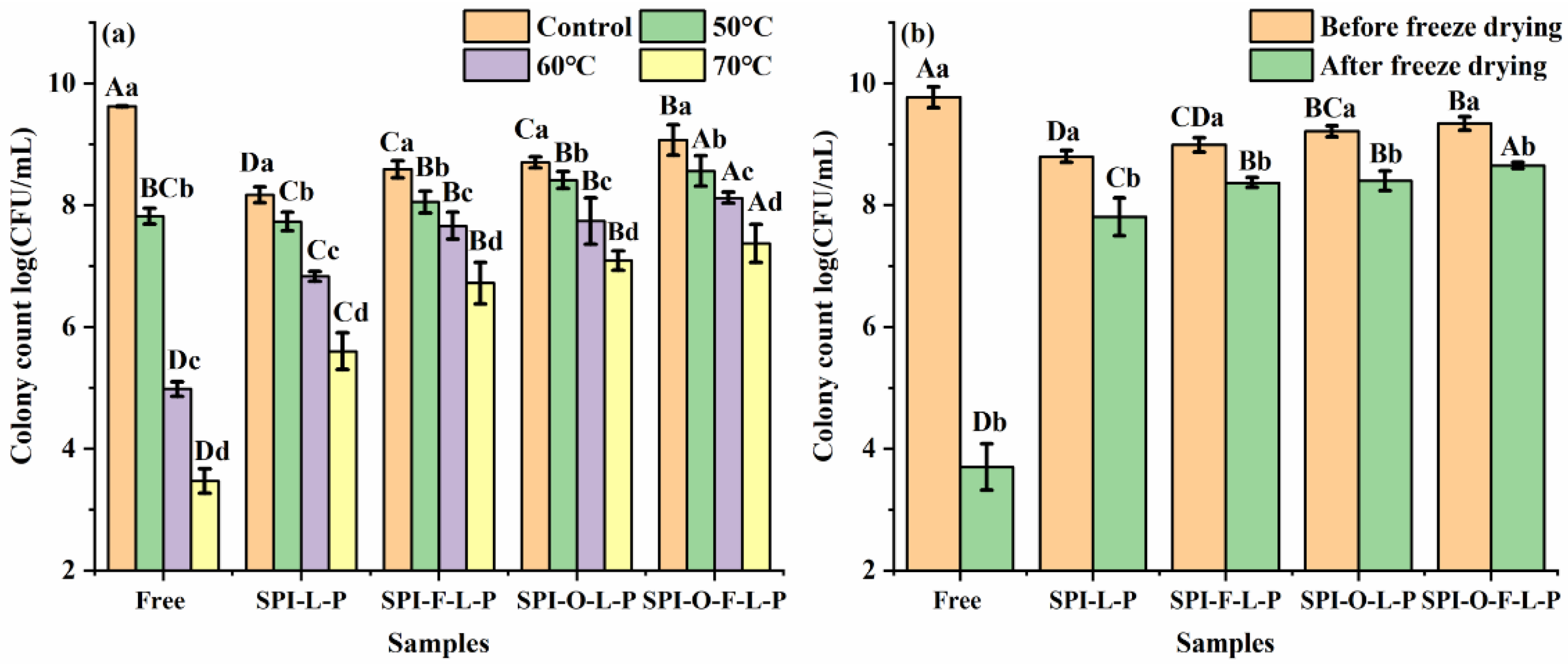 Foods 11 03872 g007 Foods 11 03872 g007