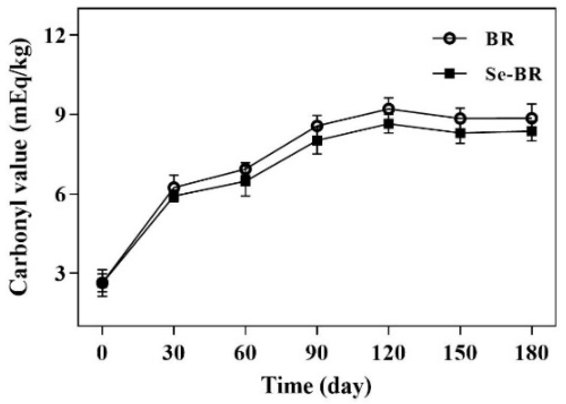 Foods 11 03878 g003 Foods 11 03878 g003