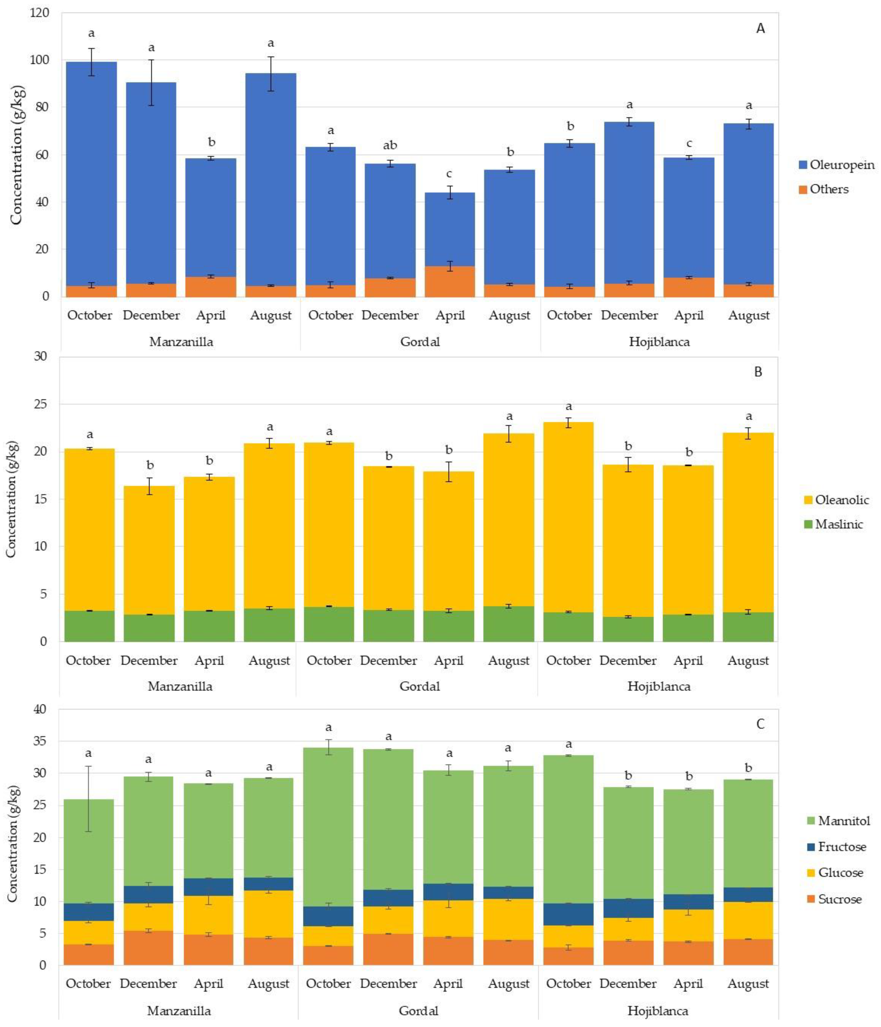 Foods 11 03879 g001 Foods 11 03879 g001