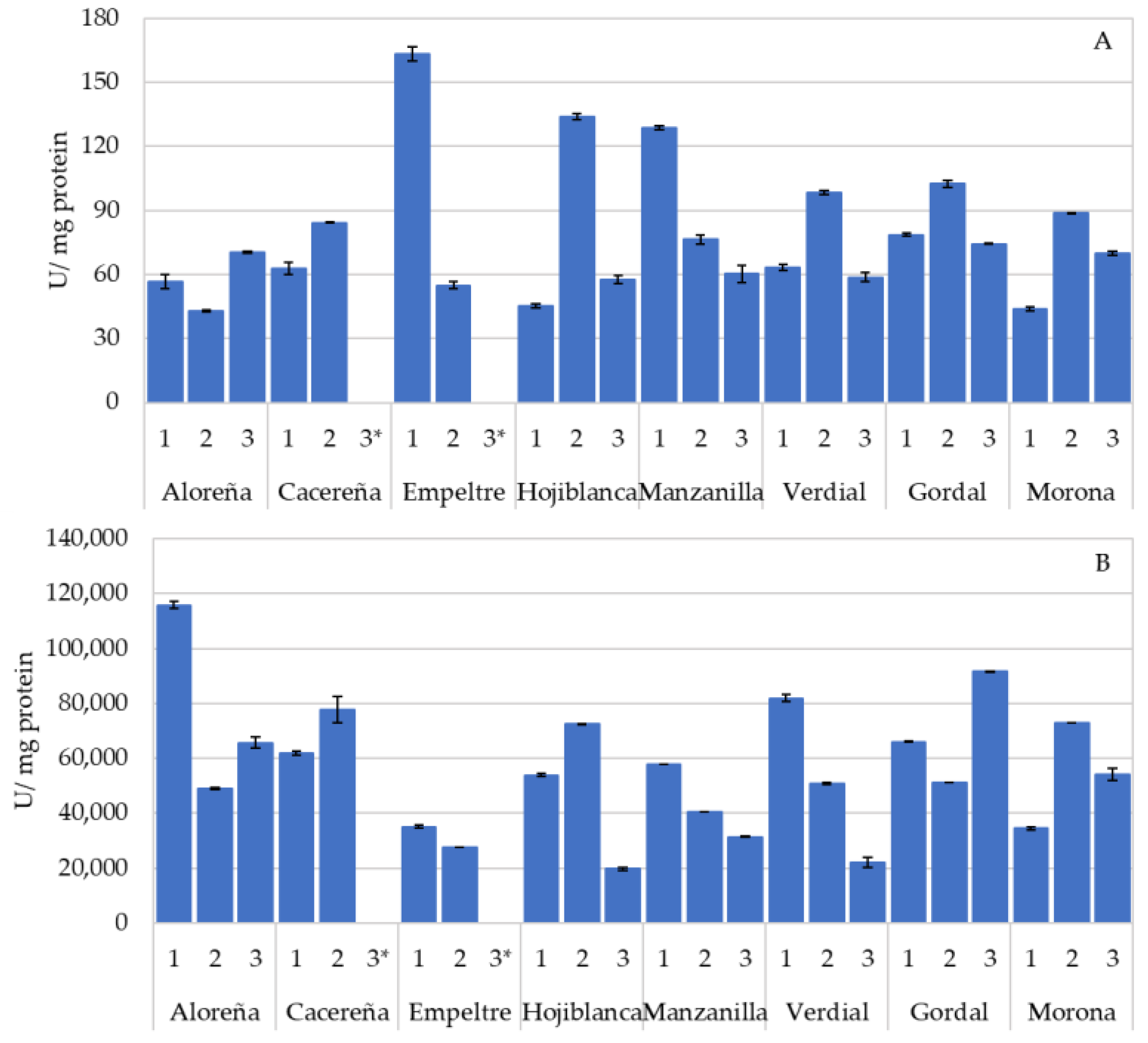 Foods 11 03879 g002 Foods 11 03879 g002