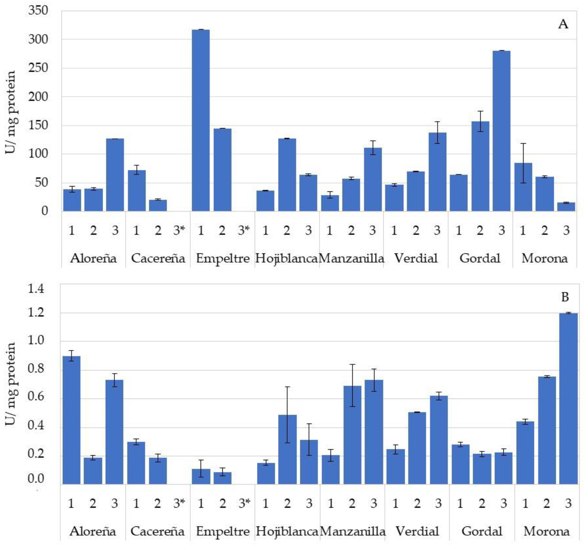 Foods 11 03879 g003 Foods 11 03879 g003
