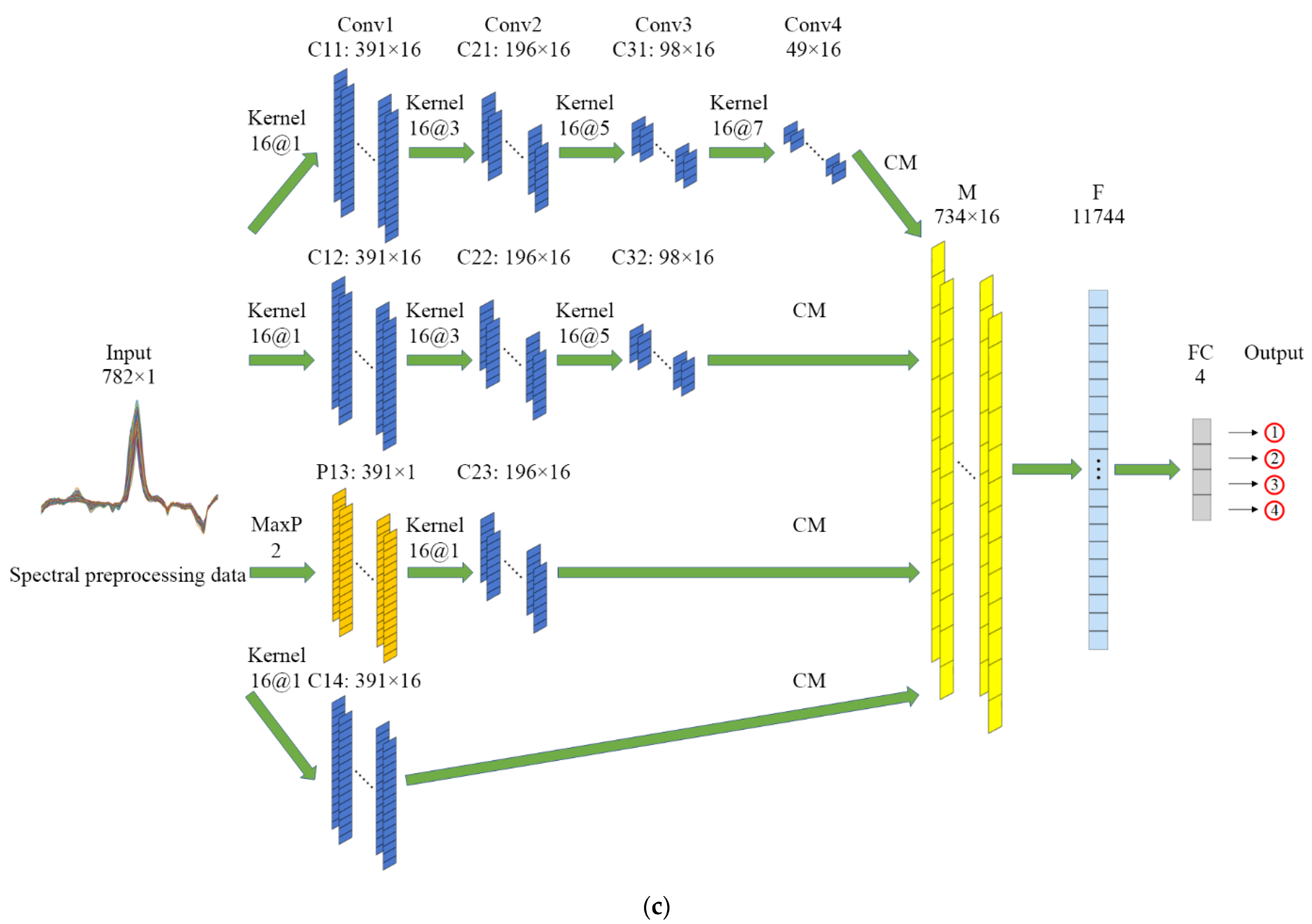 Foods 11 03881 g003b Foods 11 03881 g003b