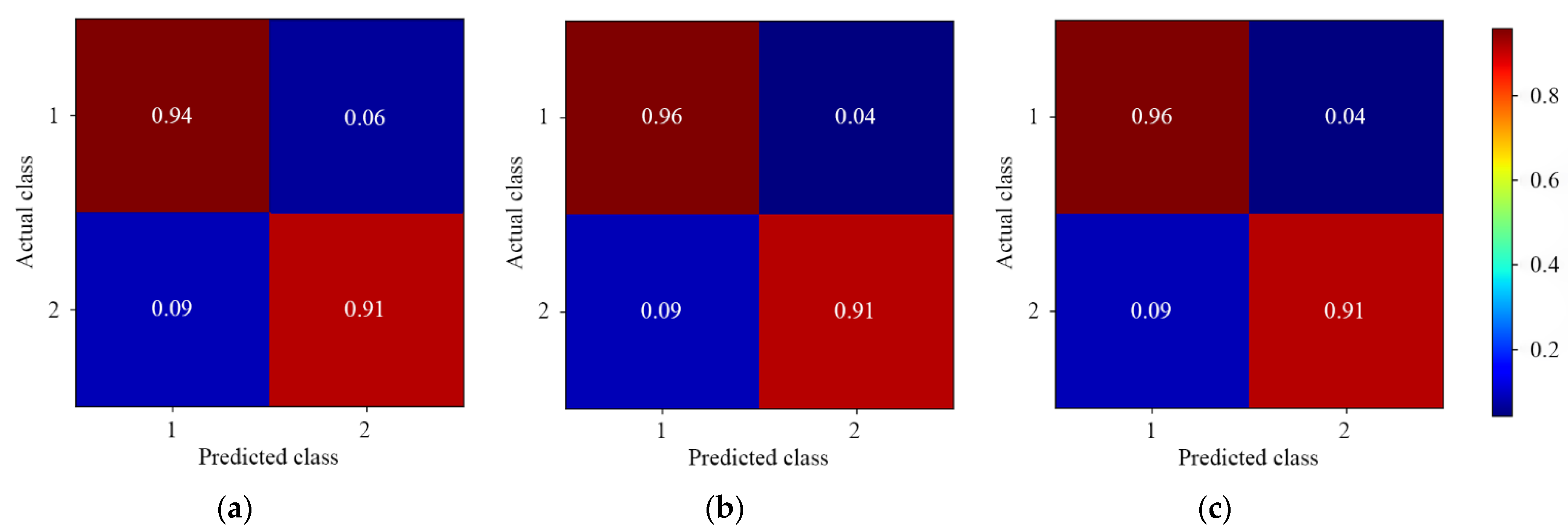 Foods 11 03881 g006 Foods 11 03881 g006