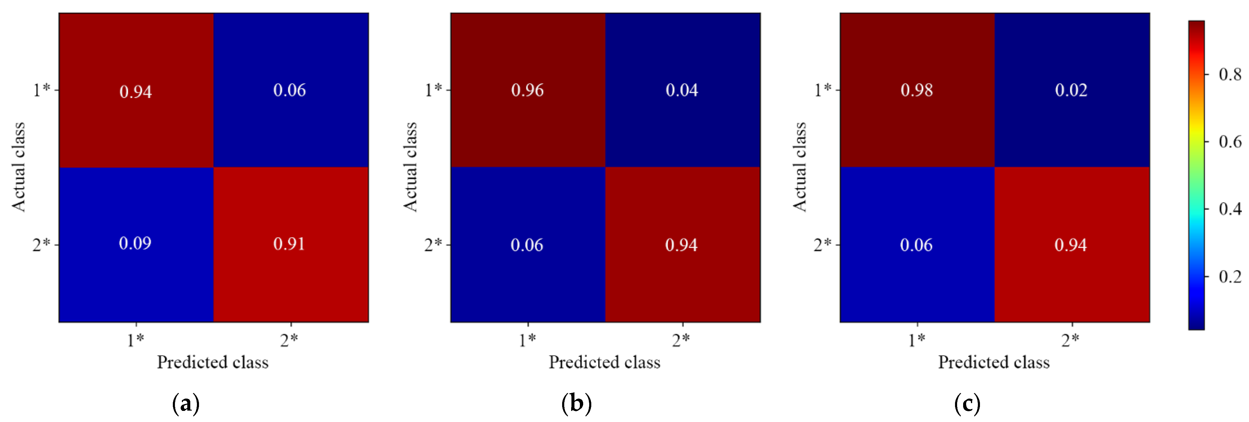 Foods 11 03881 g007 Foods 11 03881 g007