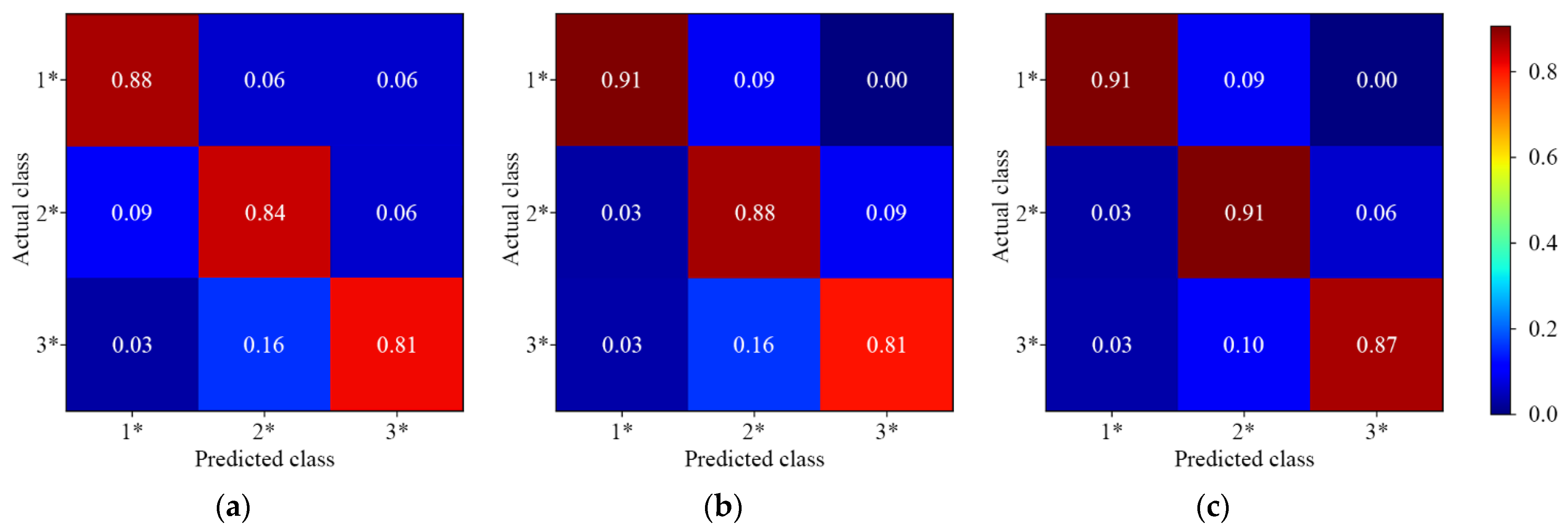 Foods 11 03881 g009 Foods 11 03881 g009